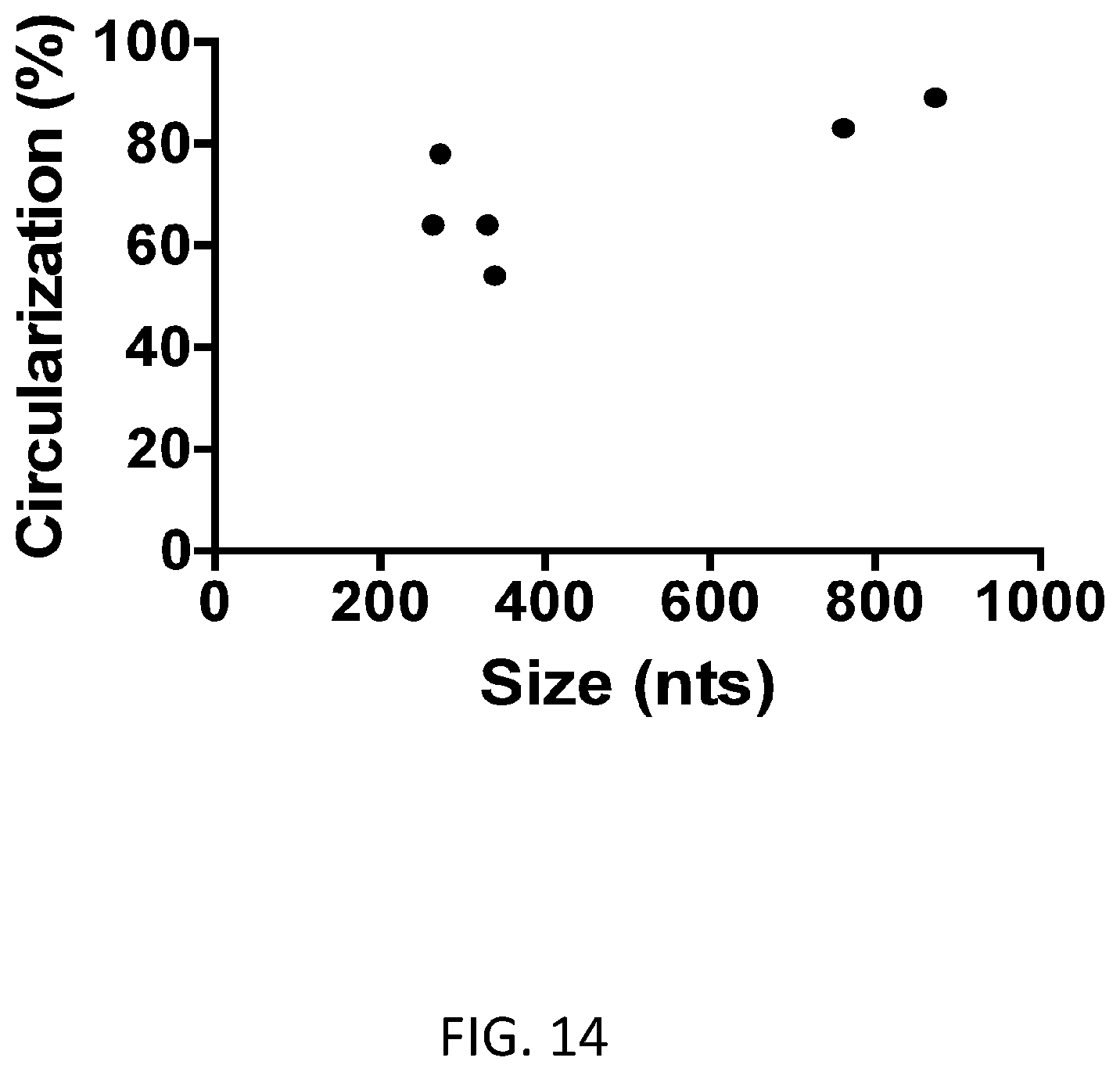 Patent US12480117 Figure 18 – Compositions comprising modified circular polyribonucleotides and uses thereof