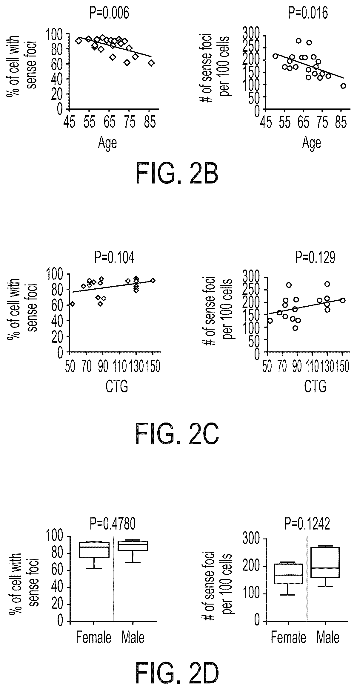 Patent US12480118 Figure 3 – Treatment of Fuchs' endothelial corneal dystrophy