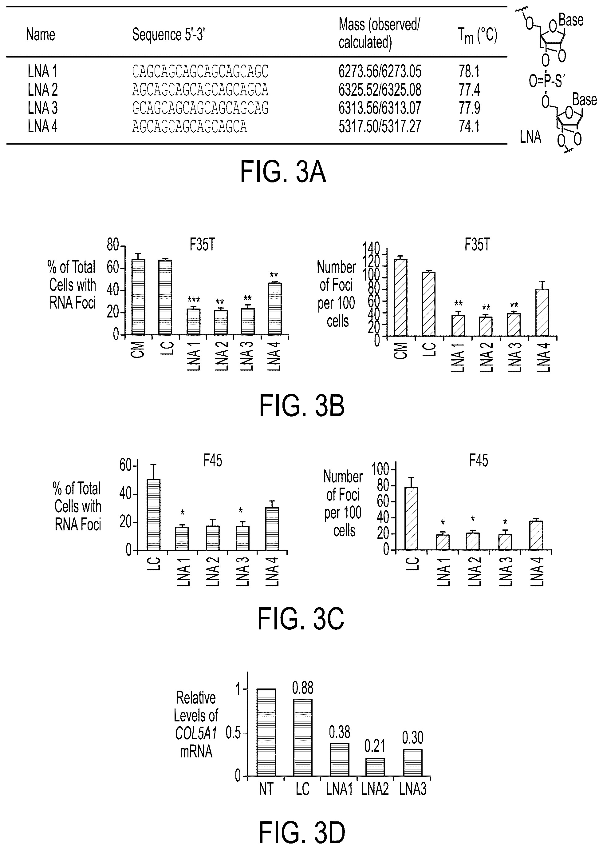 Patent US12480118 Figure 5 – Treatment of Fuchs' endothelial corneal dystrophy