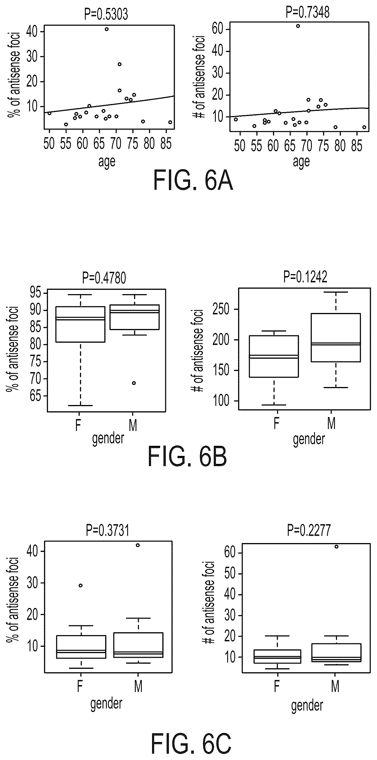 Patent US12480118 Figure 10 – Treatment of Fuchs' endothelial corneal dystrophy
