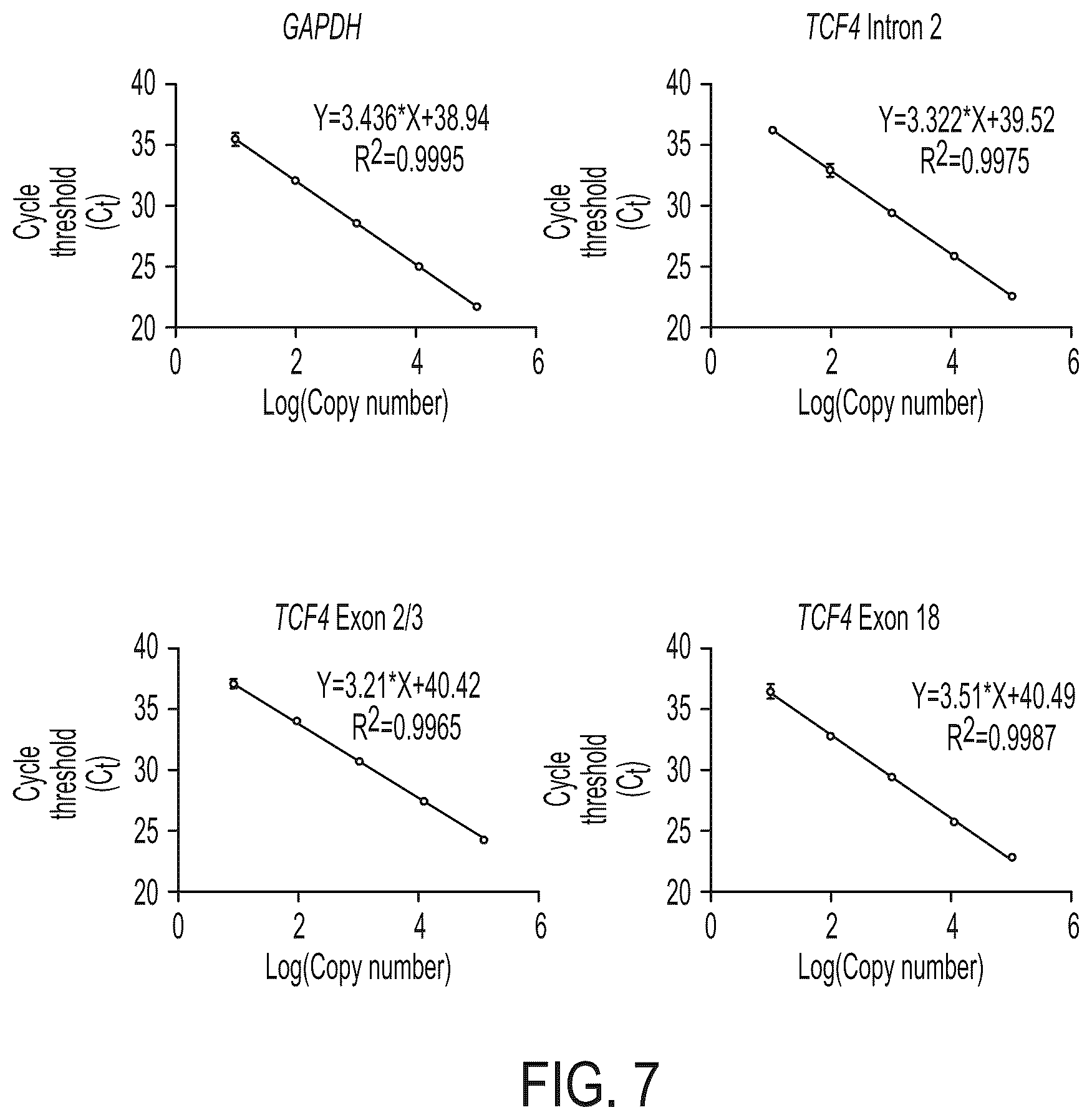 Patent US12480118 Figure 11 – Treatment of Fuchs' endothelial corneal dystrophy