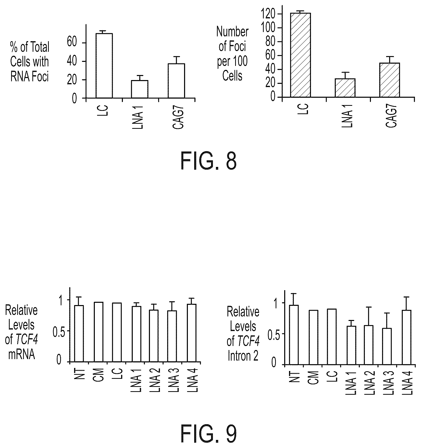 Patent US12480118 Figure 12 – Treatment of Fuchs' endothelial corneal dystrophy
