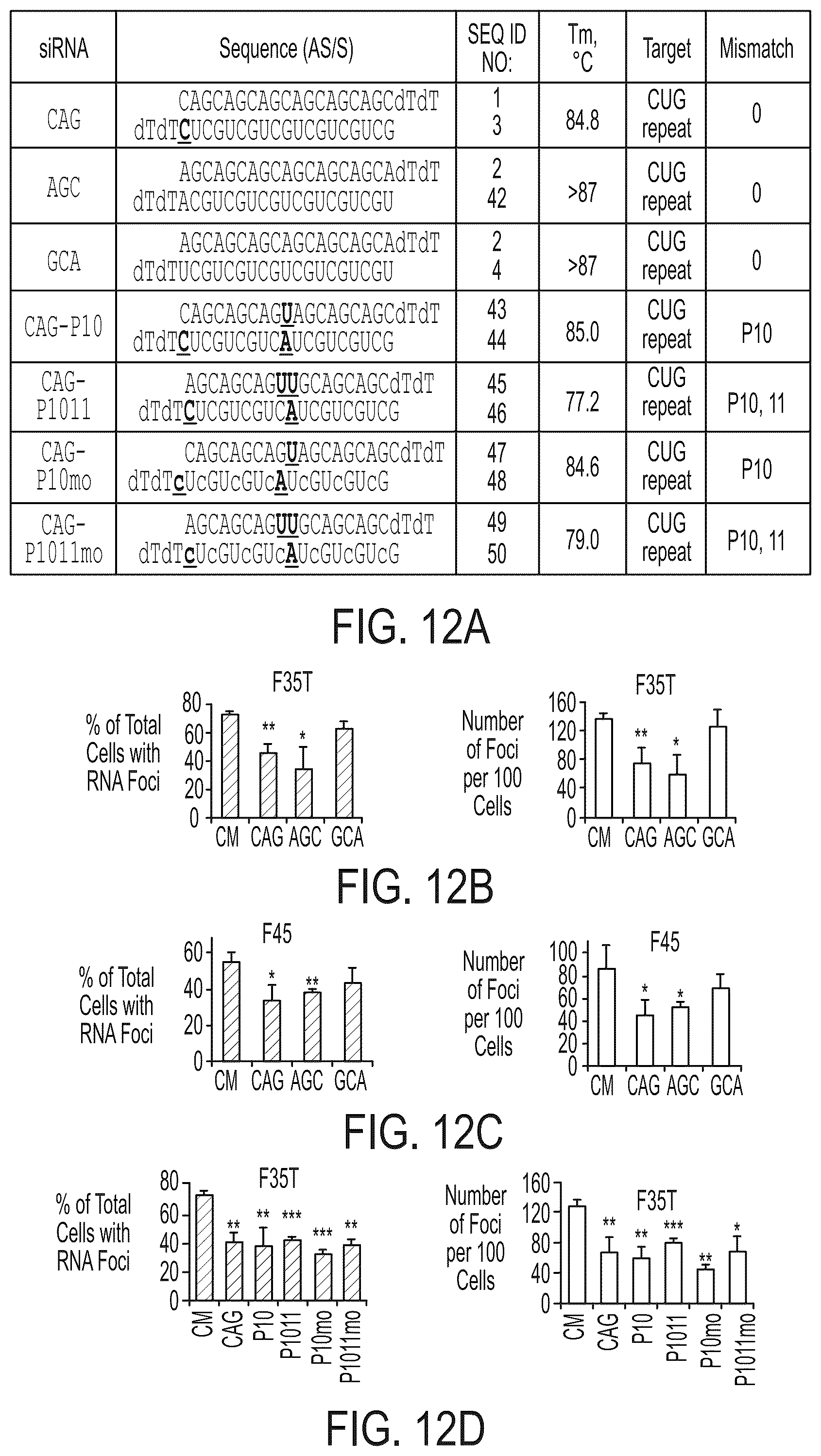 Patent US12480118 Figure 15 – Treatment of Fuchs' endothelial corneal dystrophy