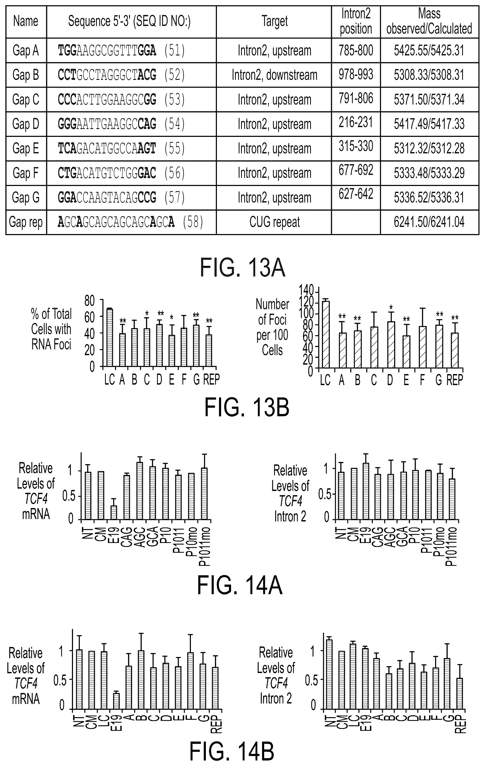 Patent US12480118 Figure 16 – Treatment of Fuchs' endothelial corneal dystrophy