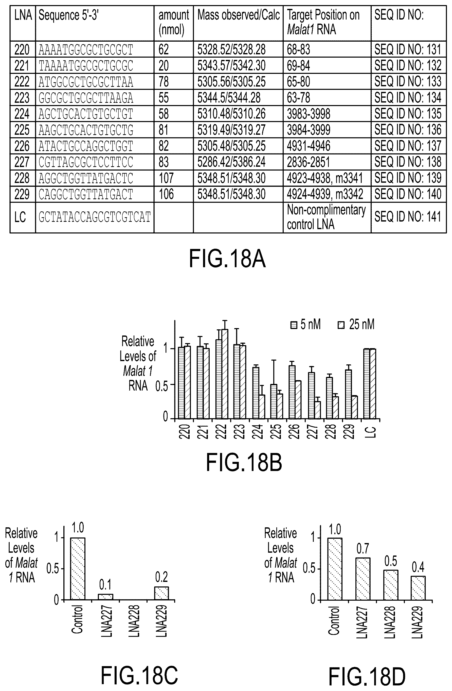 Patent US12480118 Figure 19 – Treatment of Fuchs' endothelial corneal dystrophy