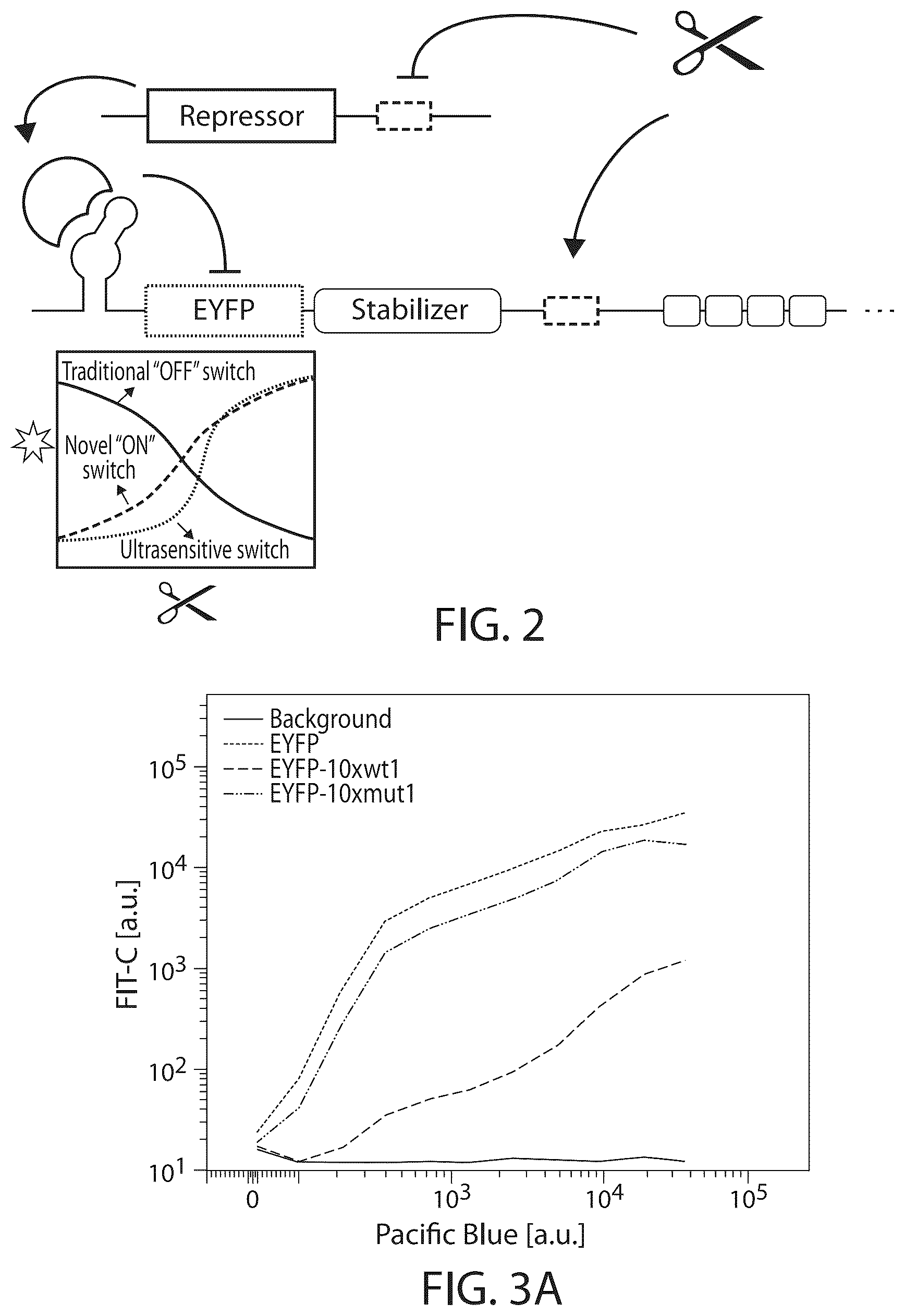 Patent US12480119 Figure 2 – RNA cleavage-induced transcript stabilizer and uses thereof