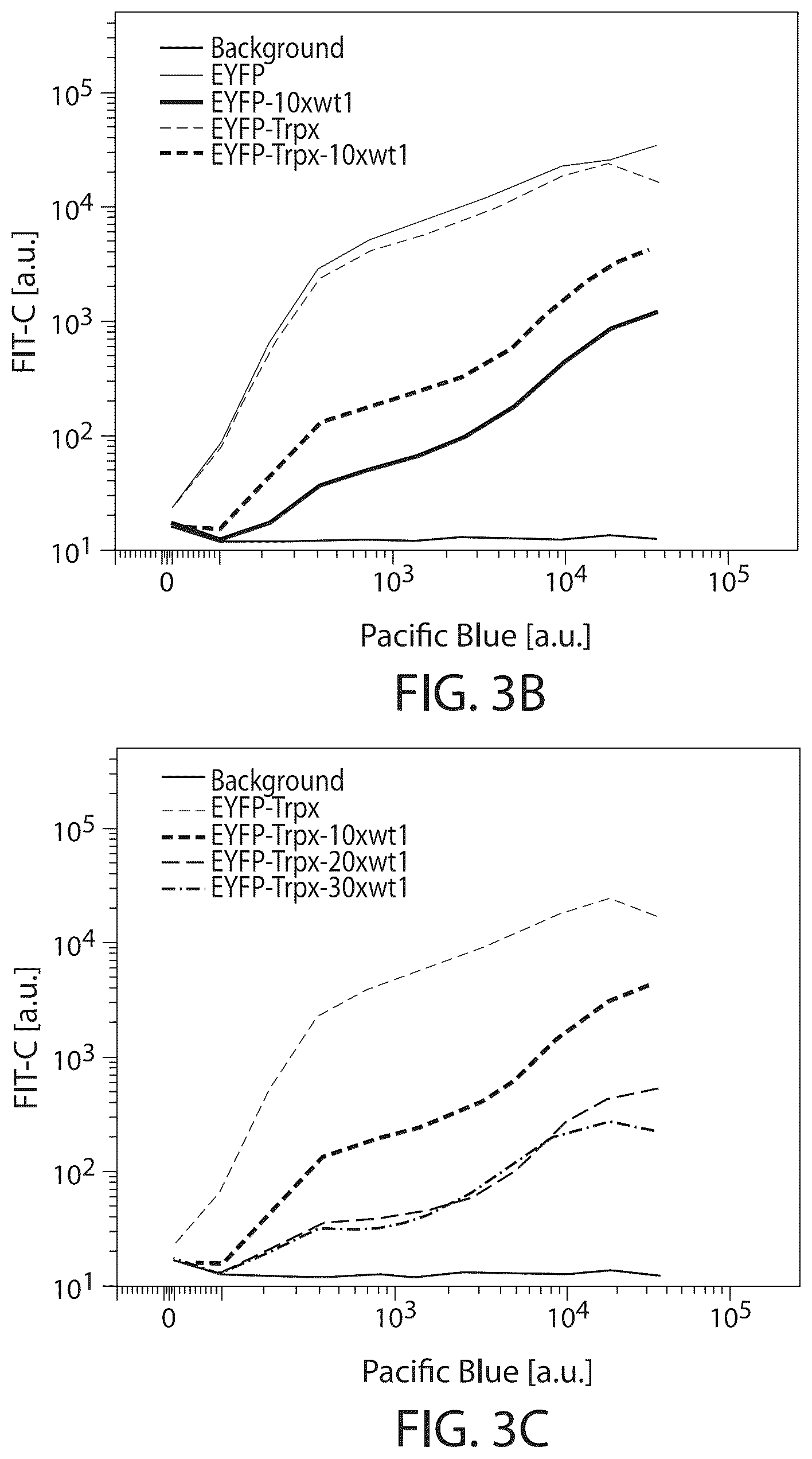 Patent US12480119 Figure 3 – RNA cleavage-induced transcript stabilizer and uses thereof