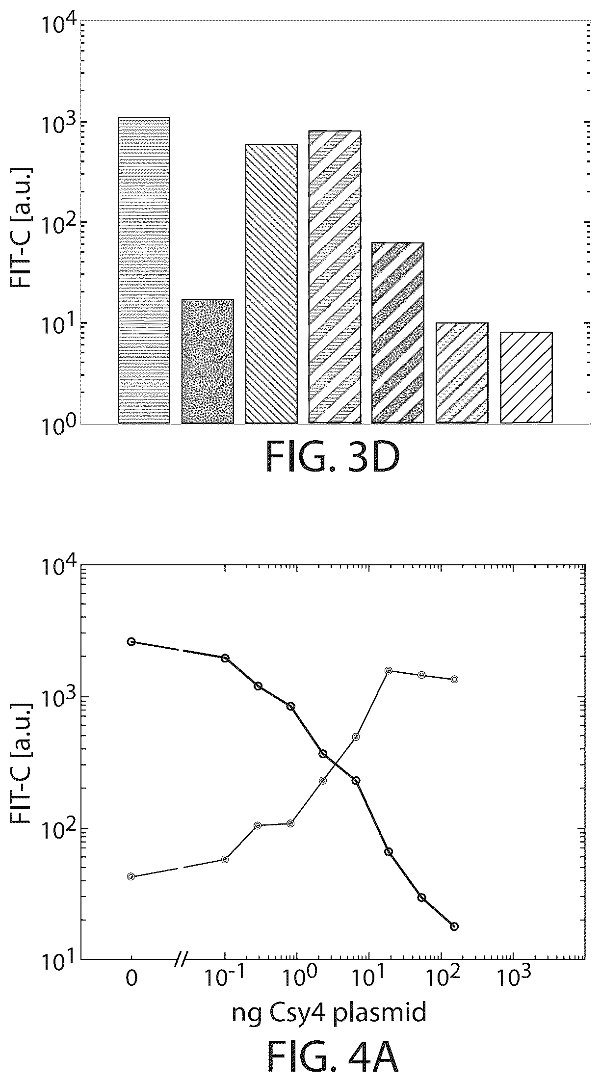 Patent US12480119 Figure 4 – RNA cleavage-induced transcript stabilizer and uses thereof
