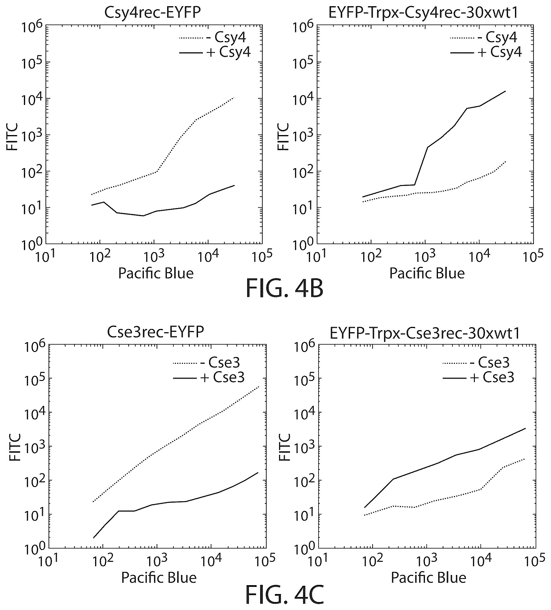 Patent US12480119 Figure 5 – RNA cleavage-induced transcript stabilizer and uses thereof