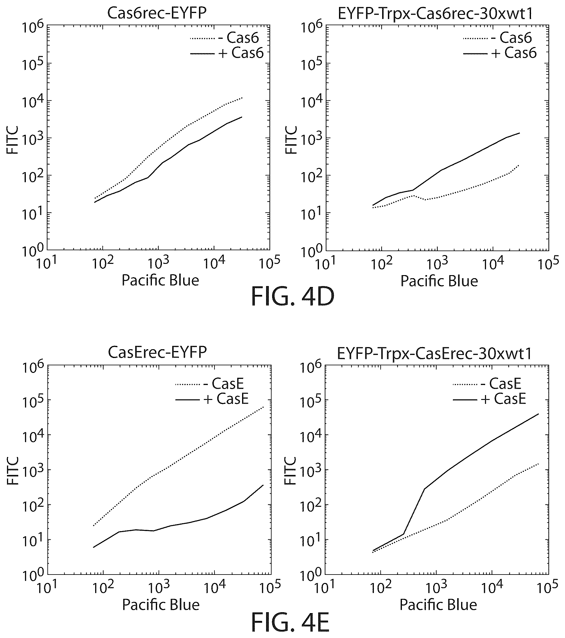 Patent US12480119 Figure 6 – RNA cleavage-induced transcript stabilizer and uses thereof