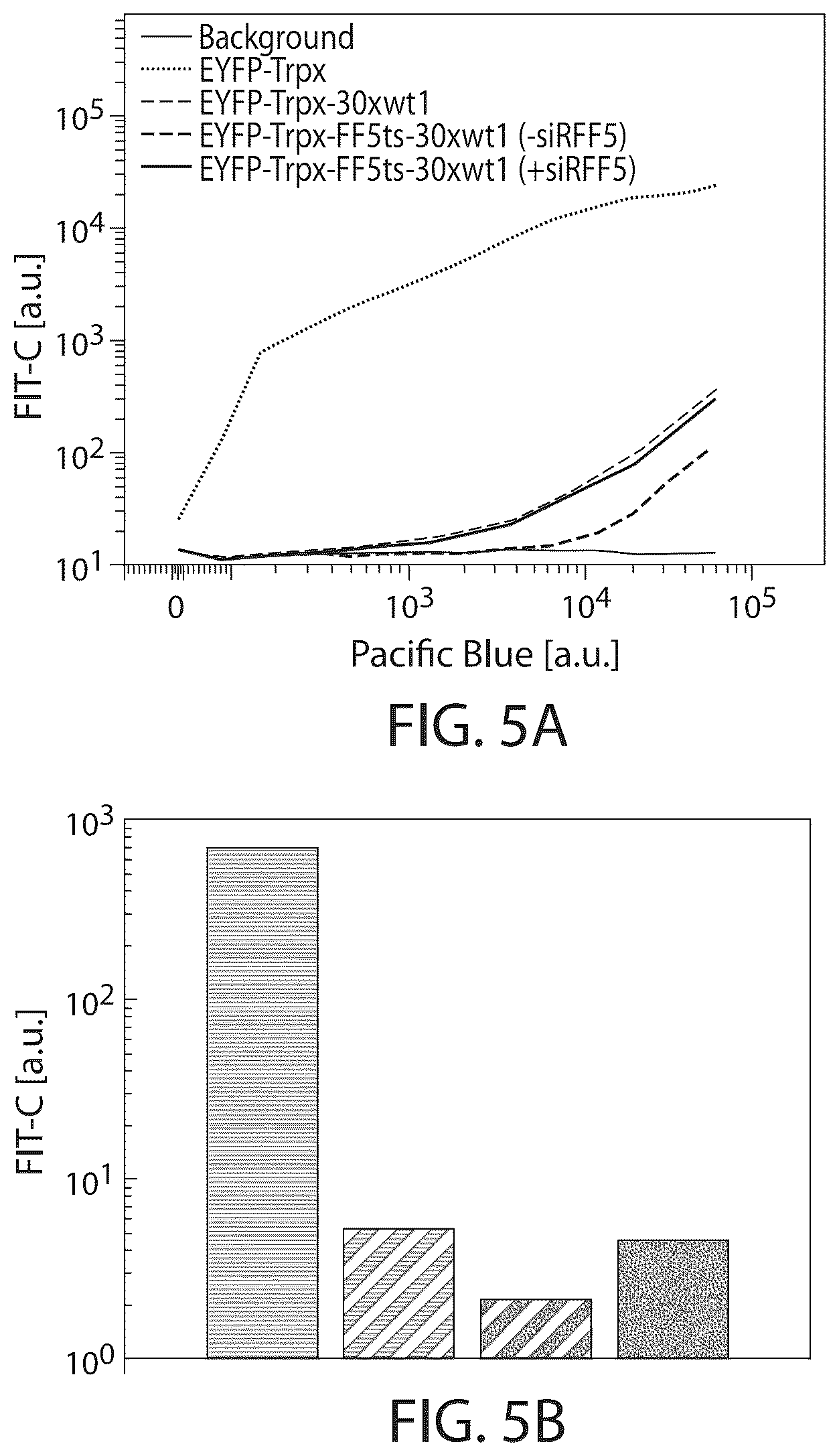 Patent US12480119 Figure 7 – RNA cleavage-induced transcript stabilizer and uses thereof