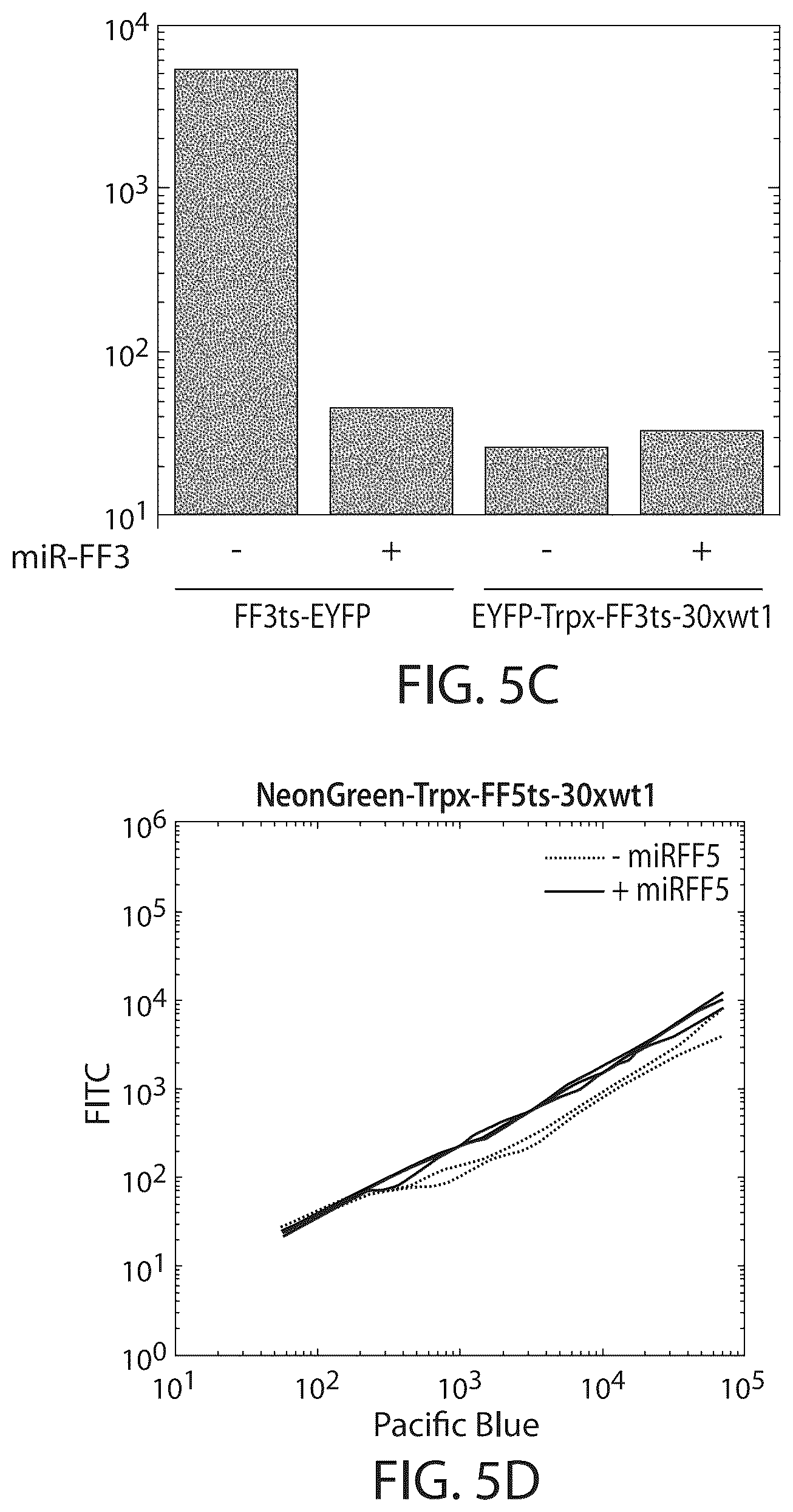 Patent US12480119 Figure 8 – RNA cleavage-induced transcript stabilizer and uses thereof