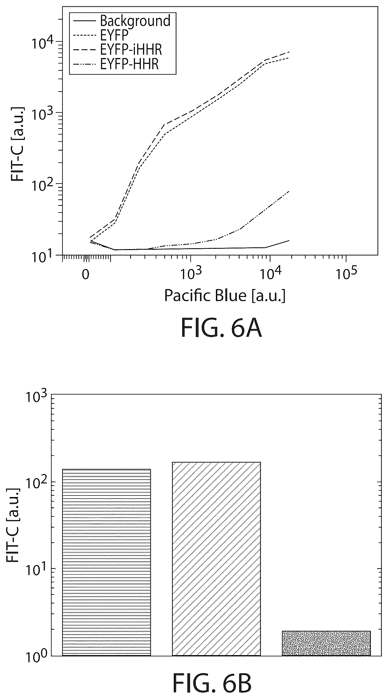 Patent US12480119 Figure 9 – RNA cleavage-induced transcript stabilizer and uses thereof