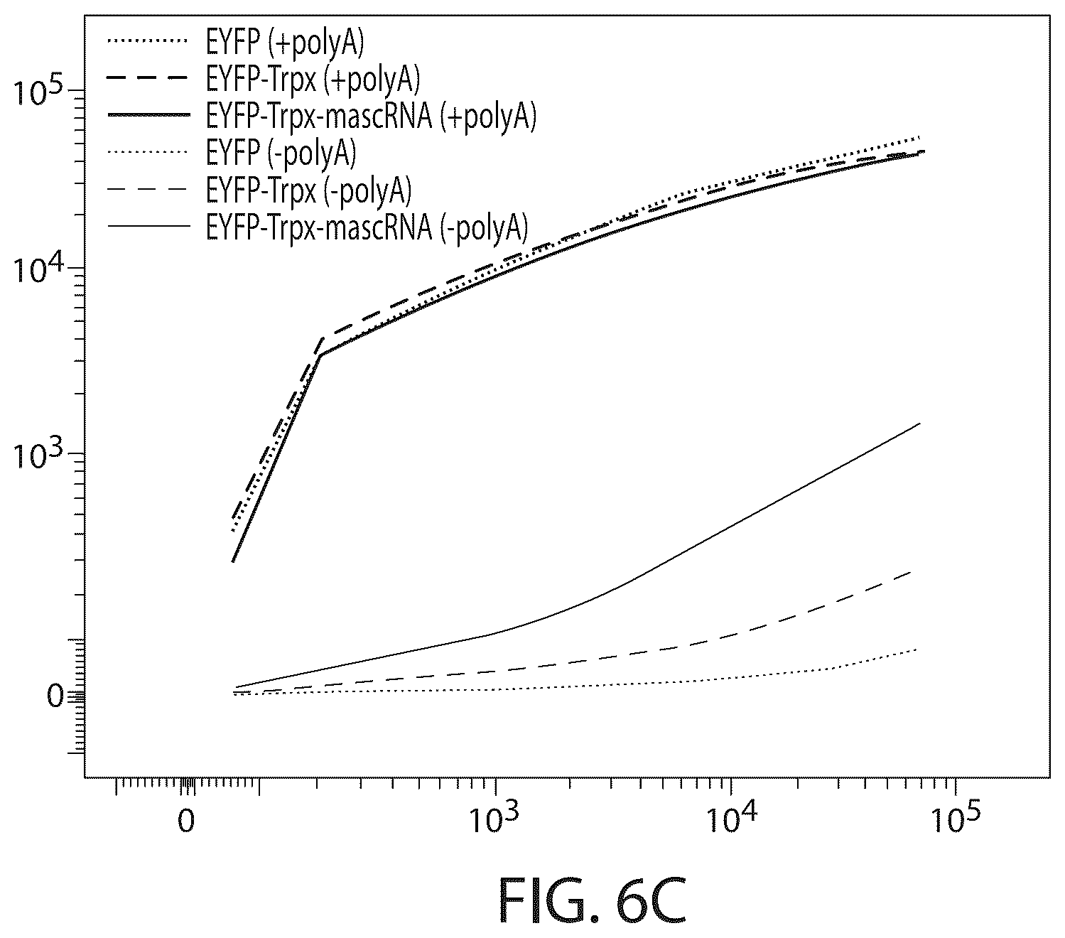 Patent US12480119 Figure 10 – RNA cleavage-induced transcript stabilizer and uses thereof
