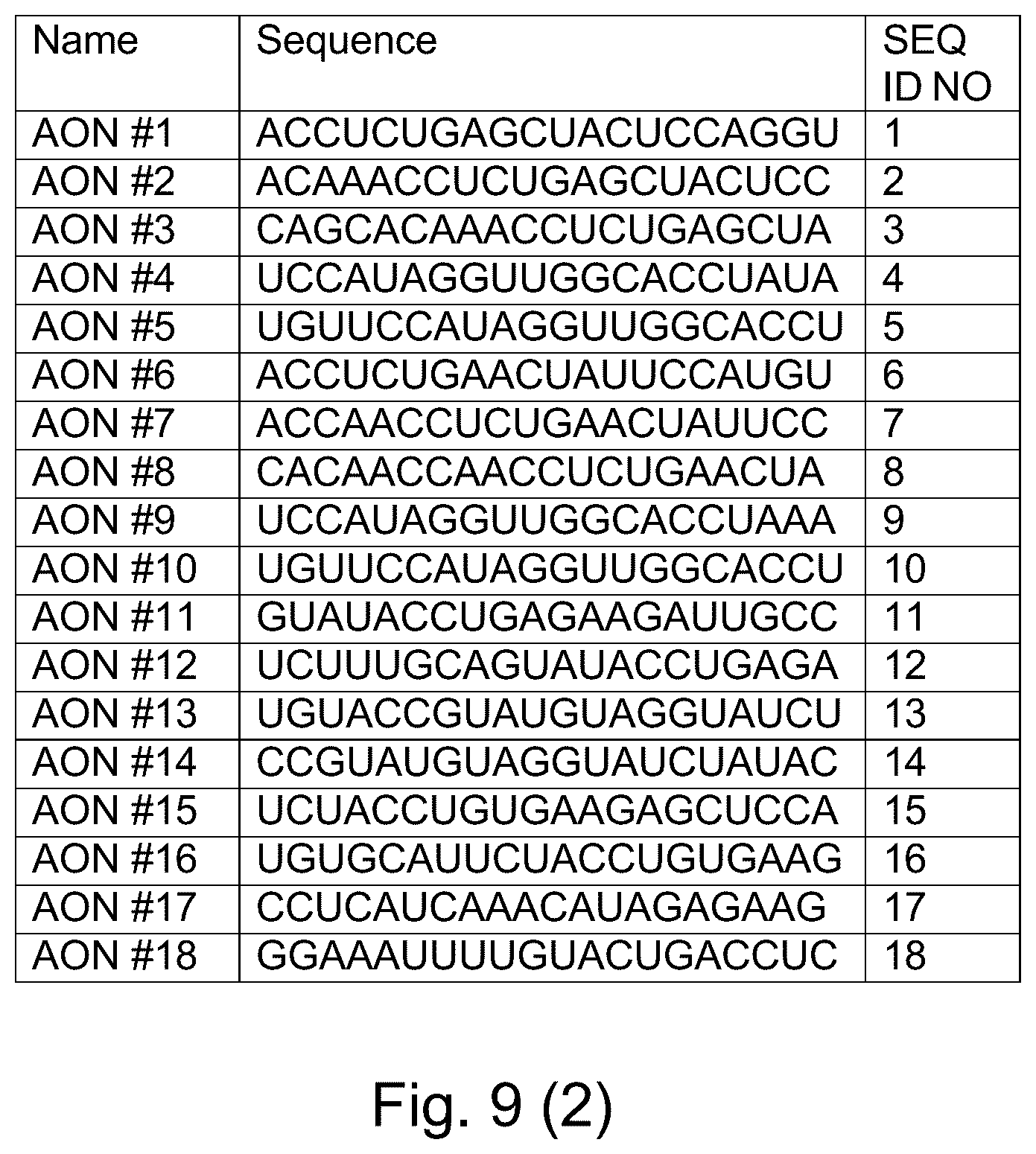 Patent US12480122 Figure 12 – Inhibition of polyomavirus replication