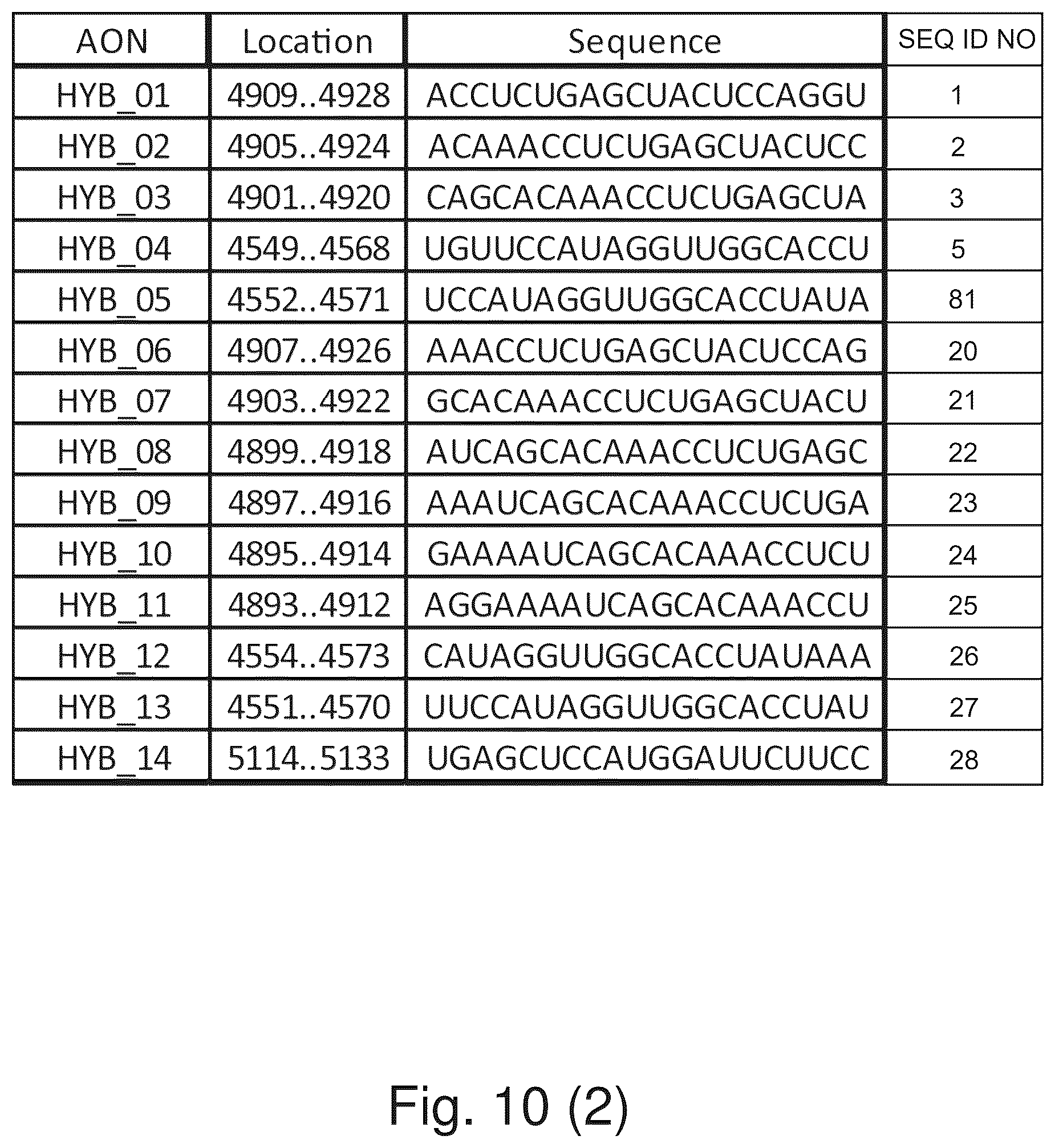 Patent US12480122 Figure 14 – Inhibition of polyomavirus replication