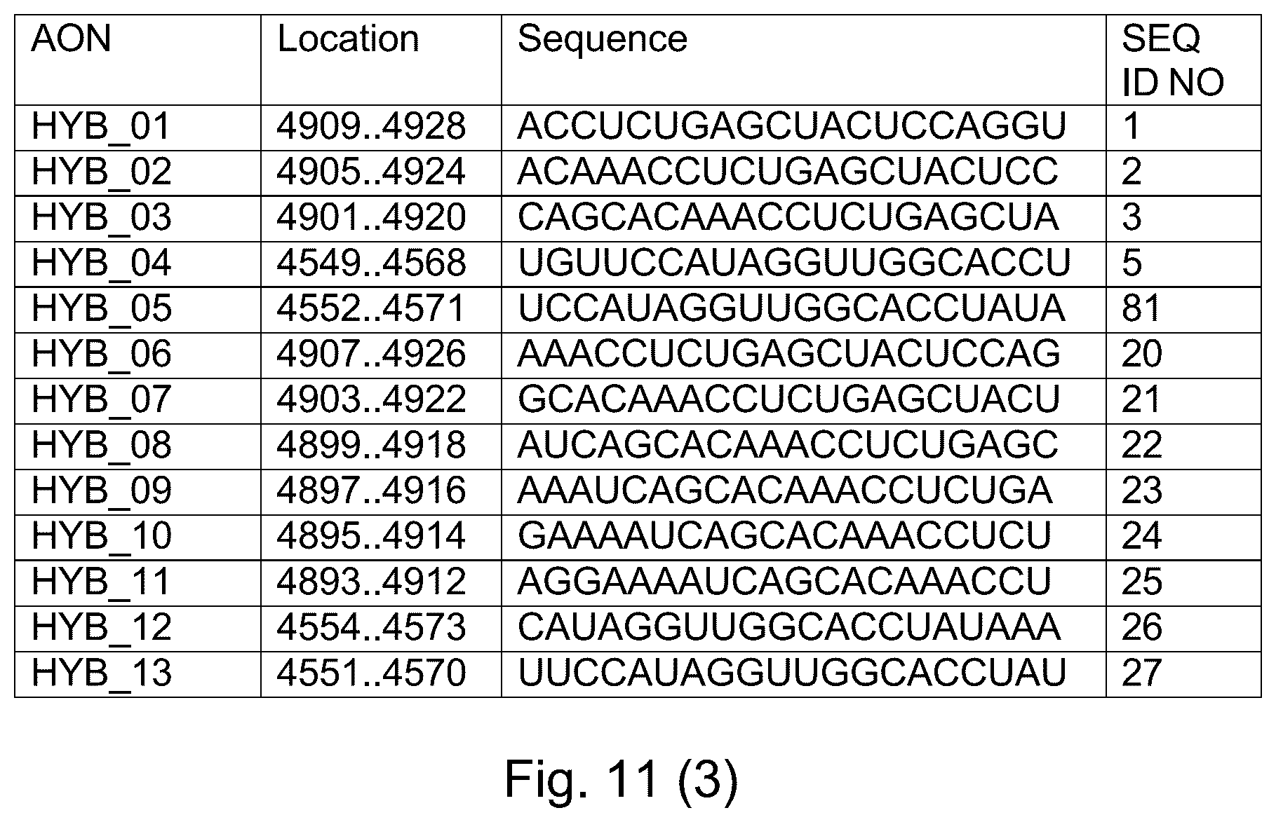 Patent US12480122 Figure 18 – Inhibition of polyomavirus replication