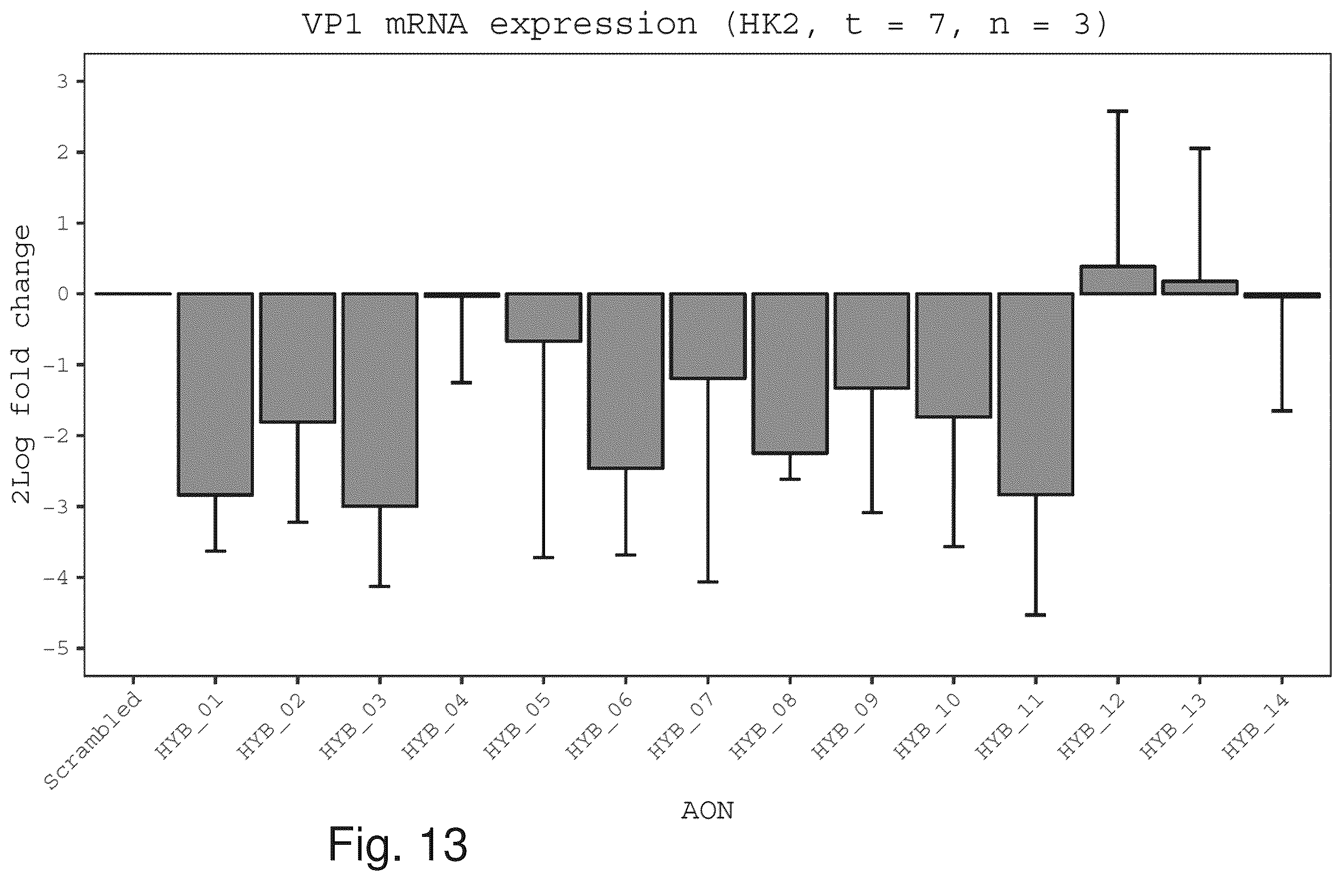 Patent US12480122 Figure 20 – Inhibition of polyomavirus replication
