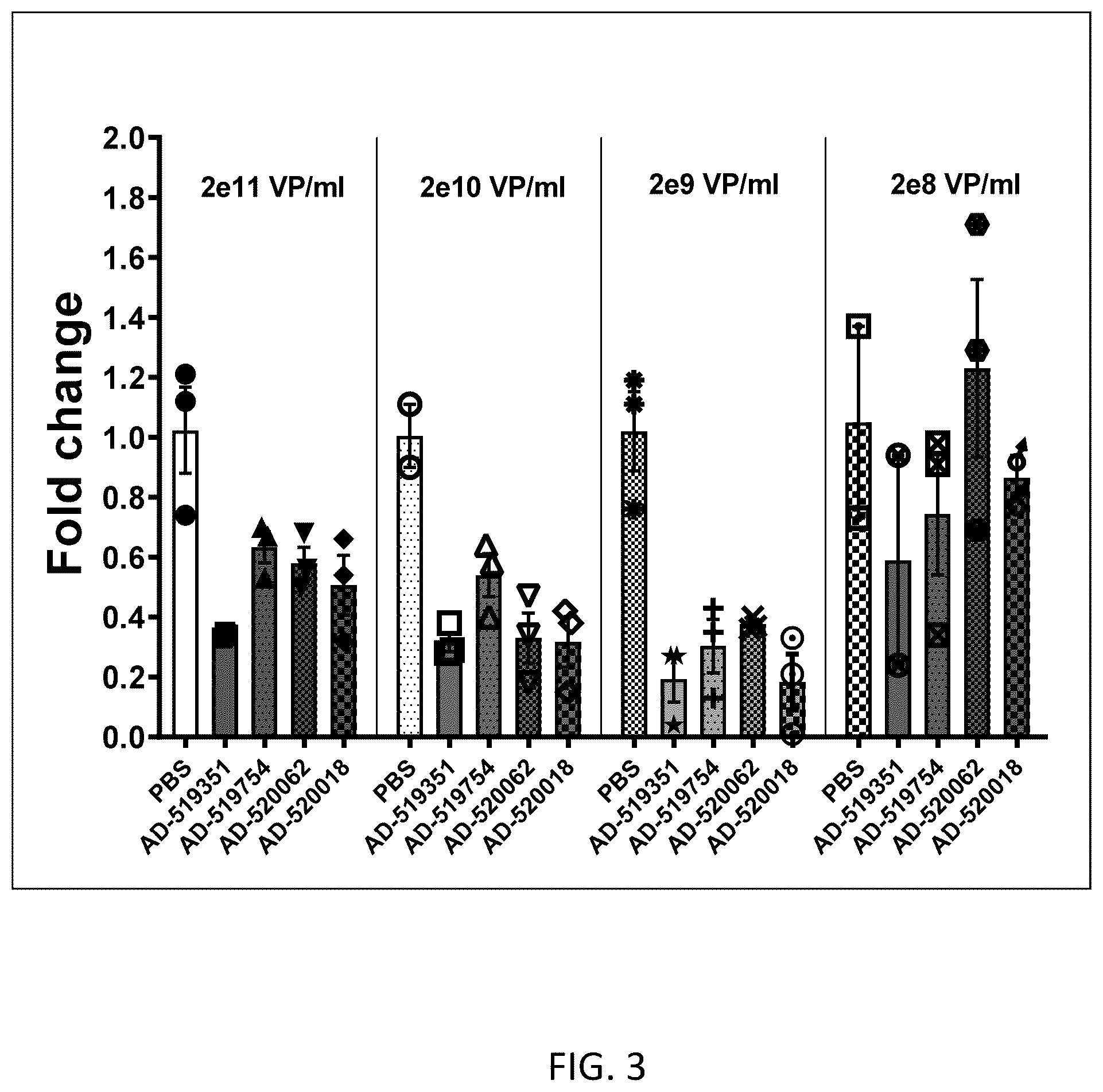 Patent US12480125 Figure 3 – Patatin-like phospholipase domain containing 3 (PNPLA3) iRNA compositions and methods of use thereof