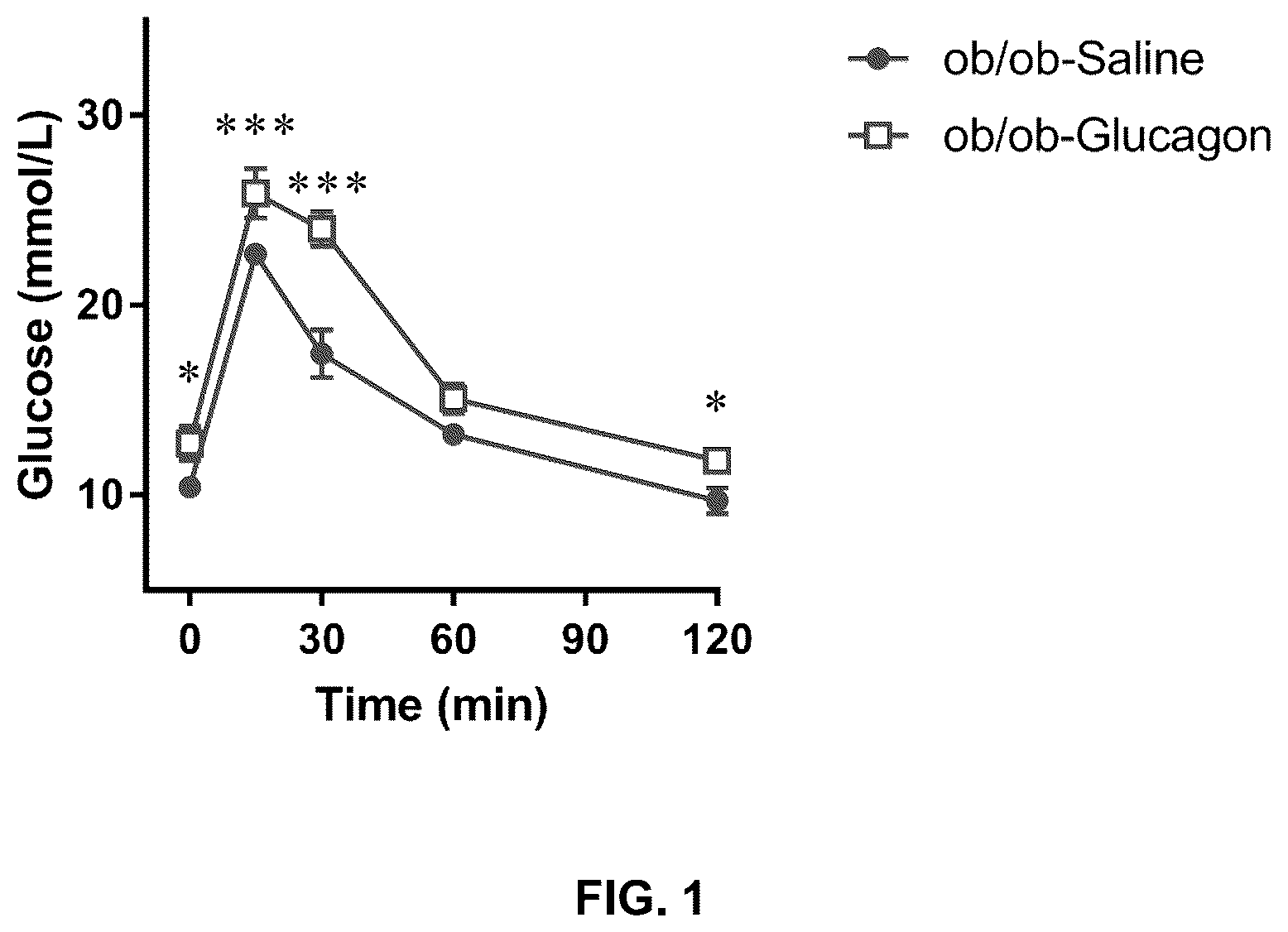 Patent US12480127 — siRNA, medical compositions, and methods for treating diabetes using the same — Figure 1