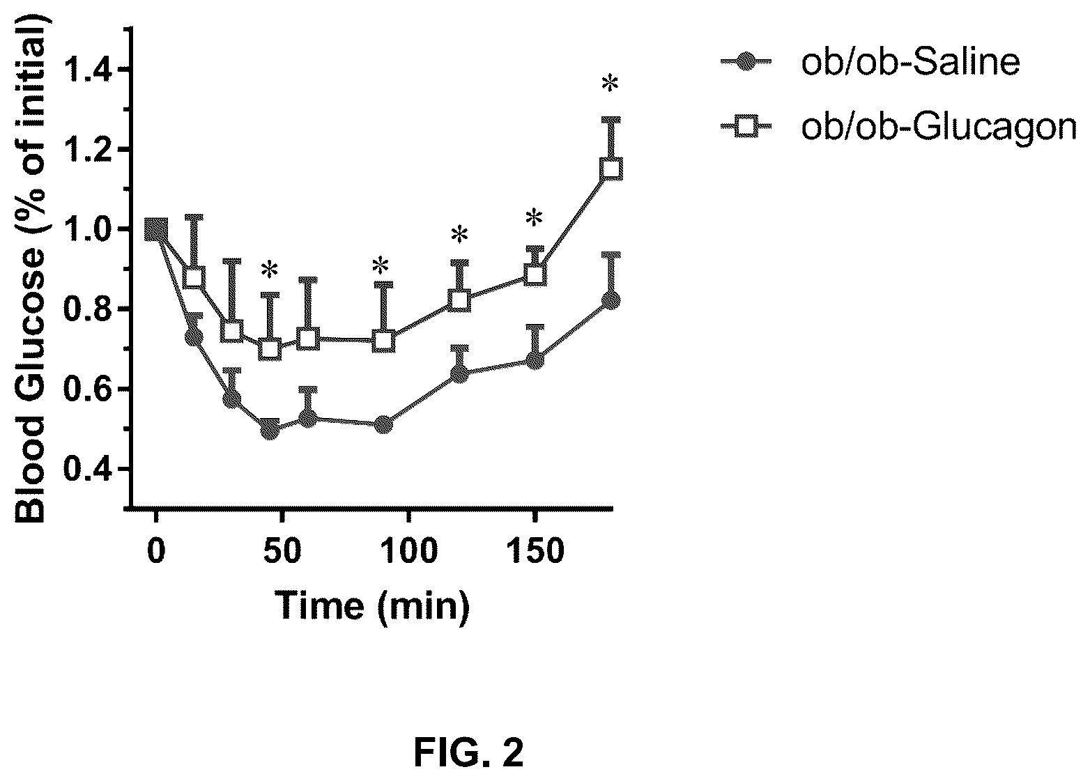 Patent US12480127 Figure 2 – siRNA, medical compositions, and methods for treating diabetes using the same