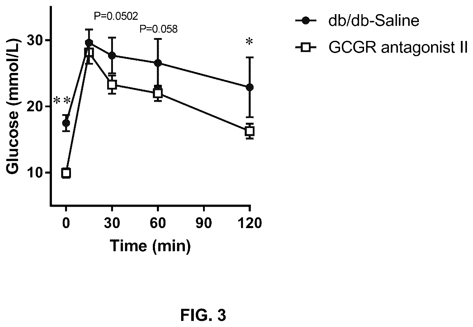 Patent US12480127 Figure 3 – siRNA, medical compositions, and methods for treating diabetes using the same