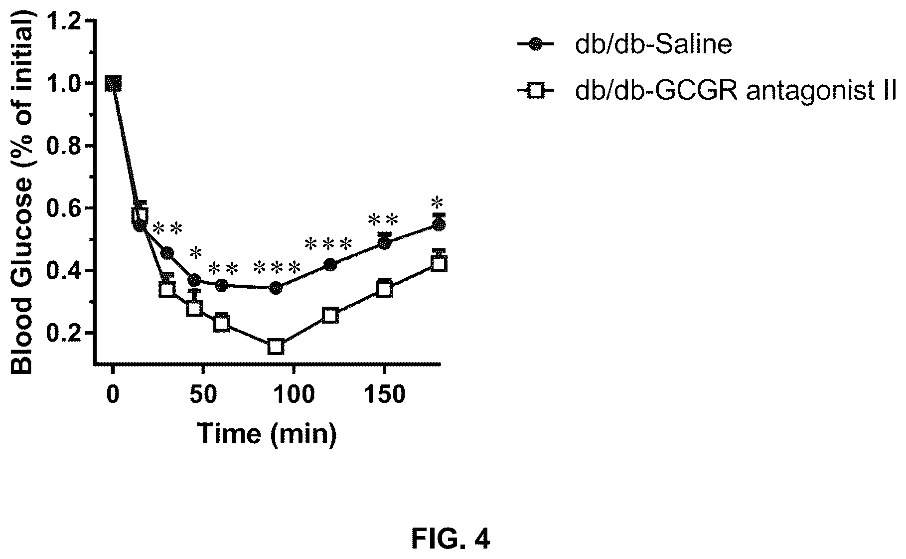 Patent US12480127 Figure 4 – siRNA, medical compositions, and methods for treating diabetes using the same