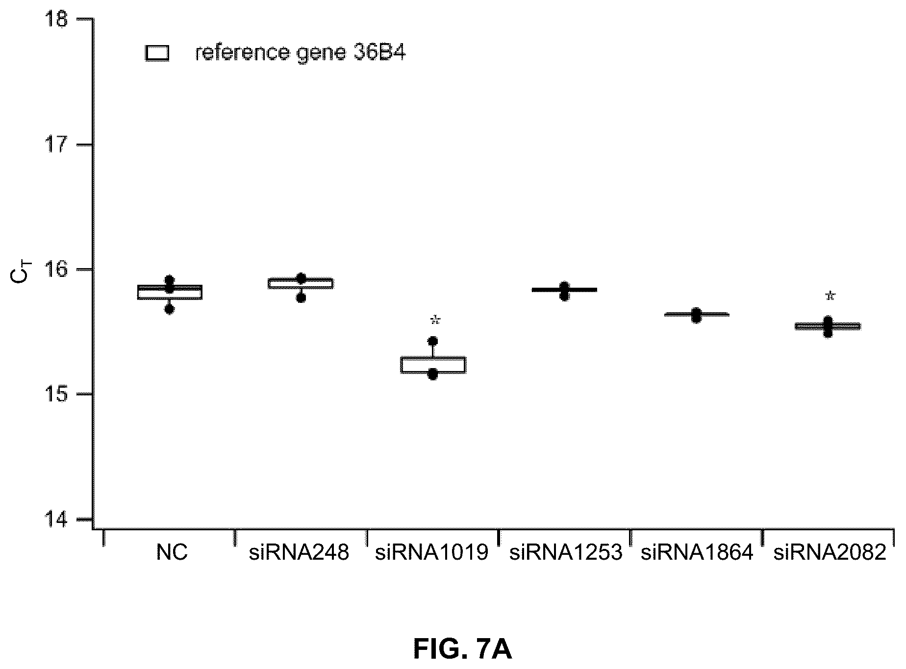Patent US12480127 Figure 7 – siRNA, medical compositions, and methods for treating diabetes using the same