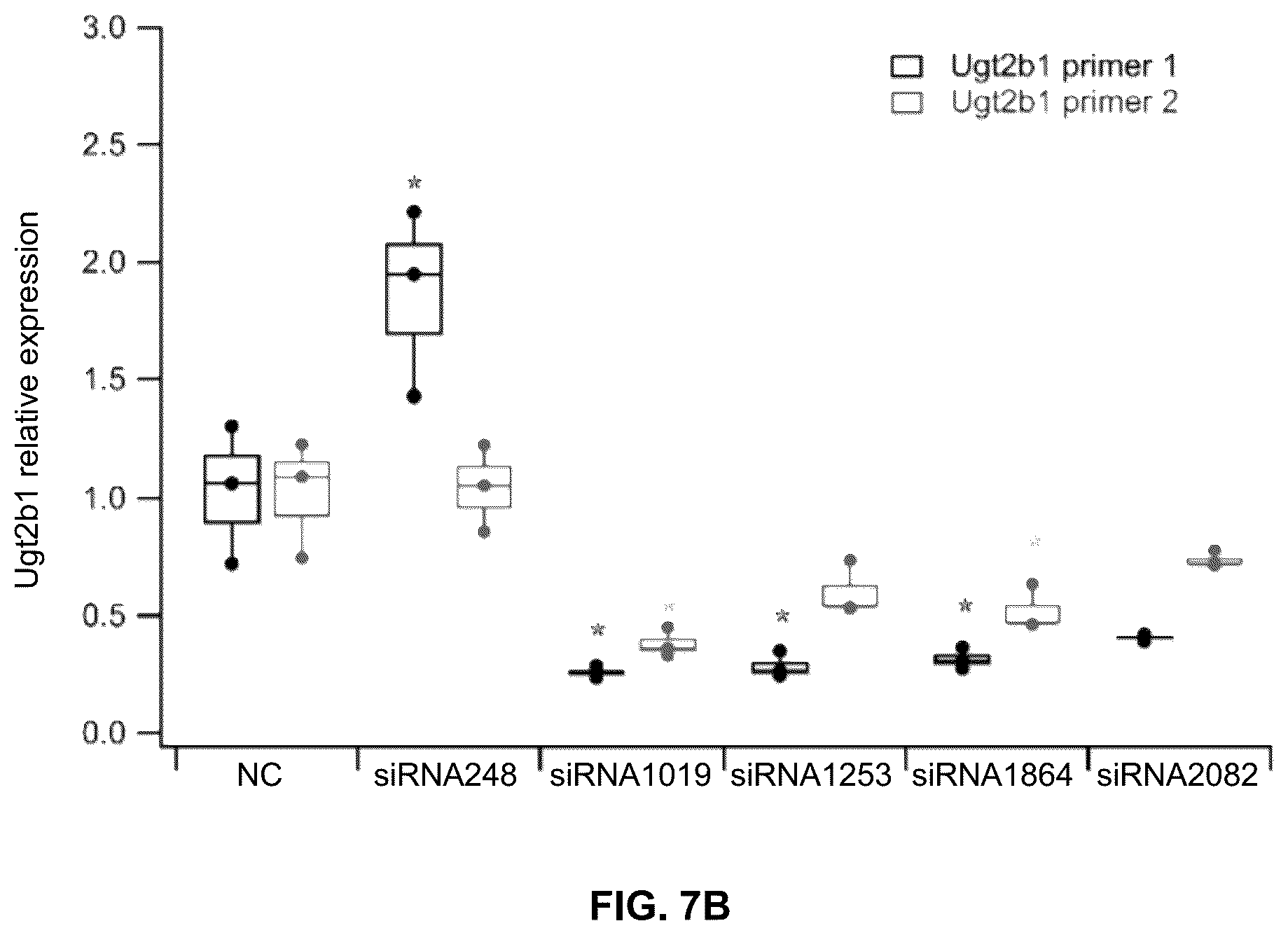 Patent US12480127 Figure 8 – siRNA, medical compositions, and methods for treating diabetes using the same