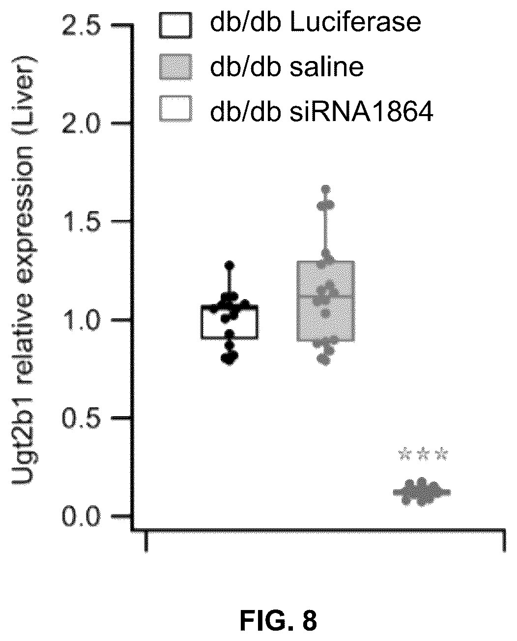 Patent US12480127 Figure 9 – siRNA, medical compositions, and methods for treating diabetes using the same