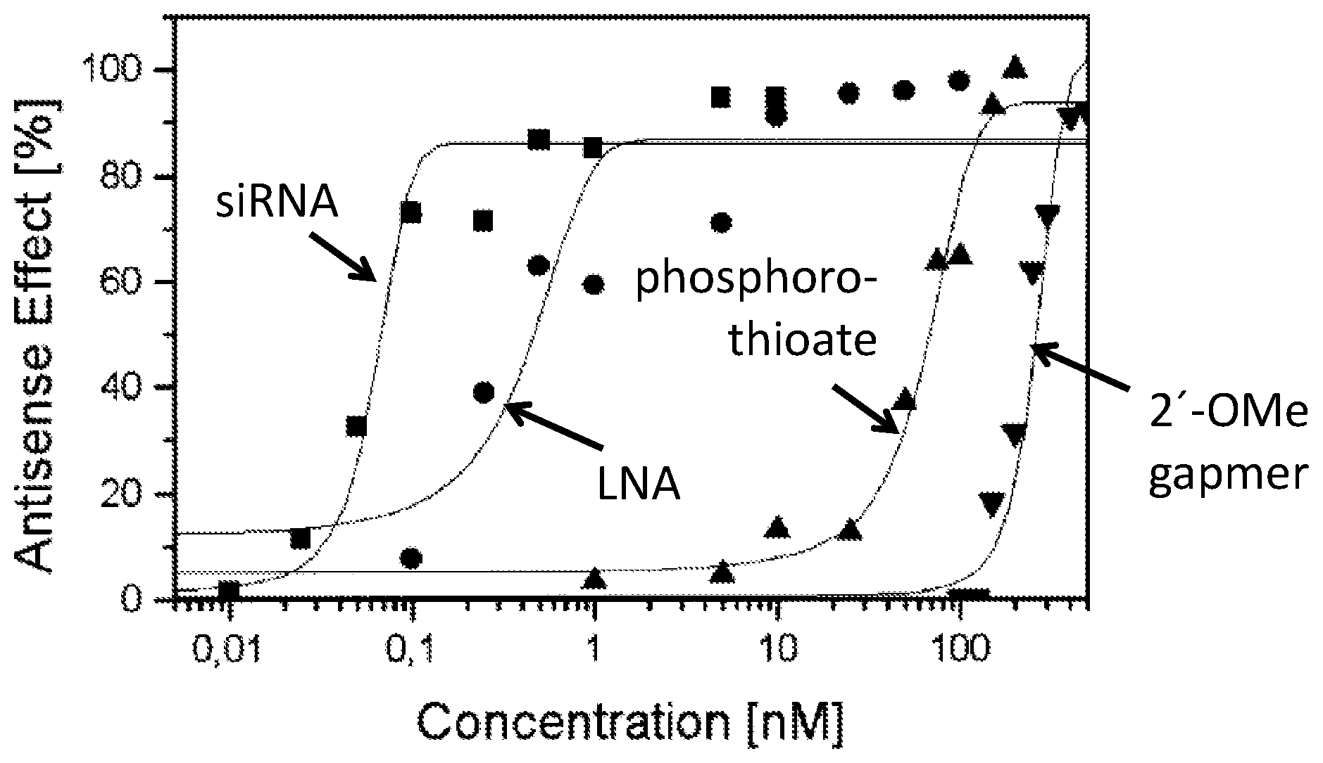 Patent US12480128 Figure 1 – Antisense drug against the human intercellular adhesion molecule 1 (ICAM-1)