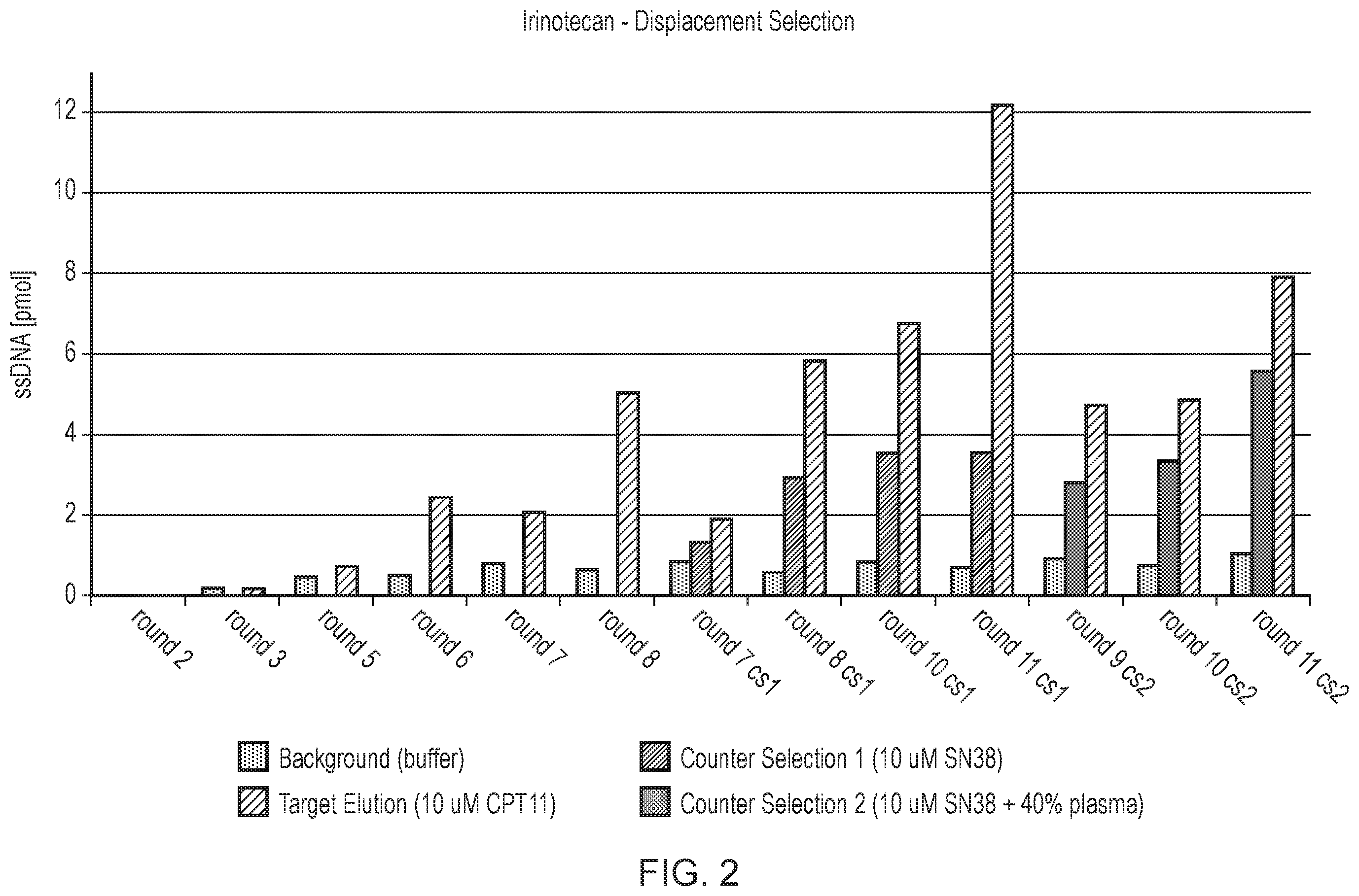 Patent US12480130 Figure 4 – Aptamer against irinotecan
