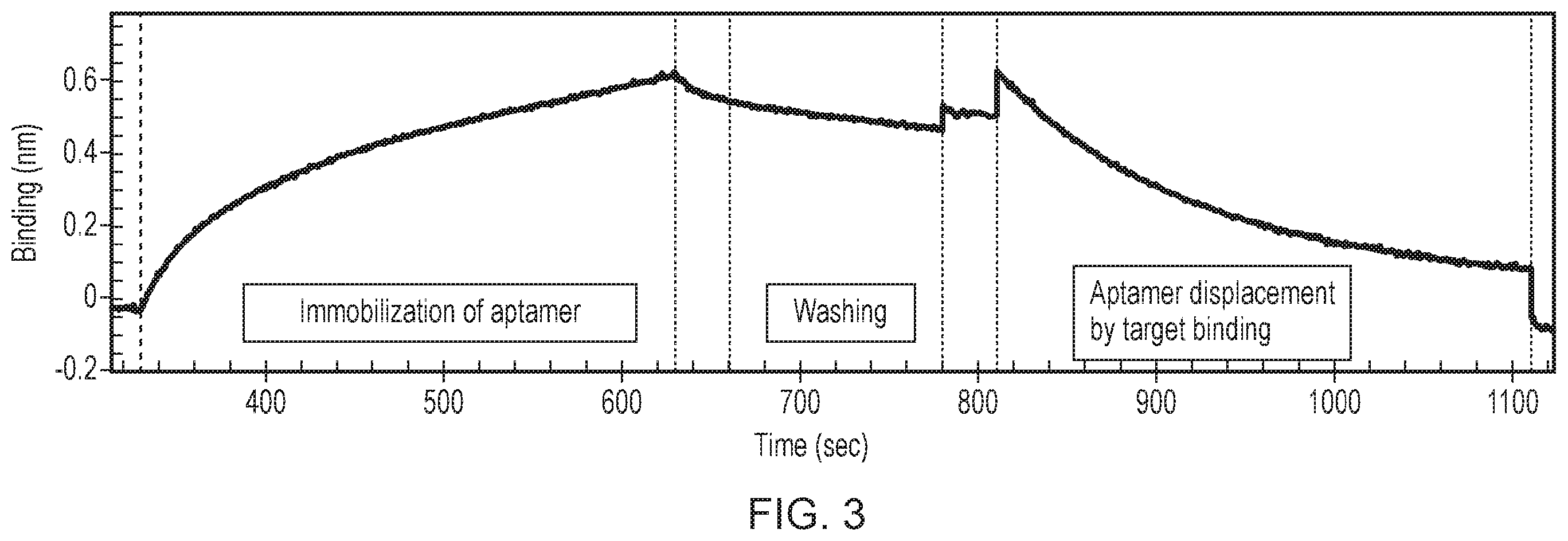 Patent US12480130 Figure 5 – Aptamer against irinotecan