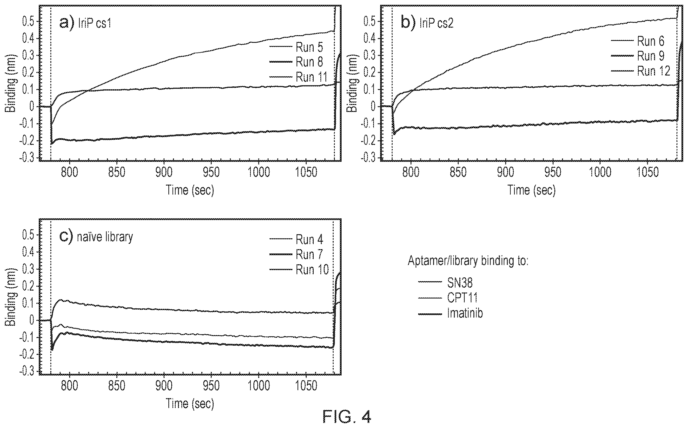 Patent US12480130 Figure 6 – Aptamer against irinotecan