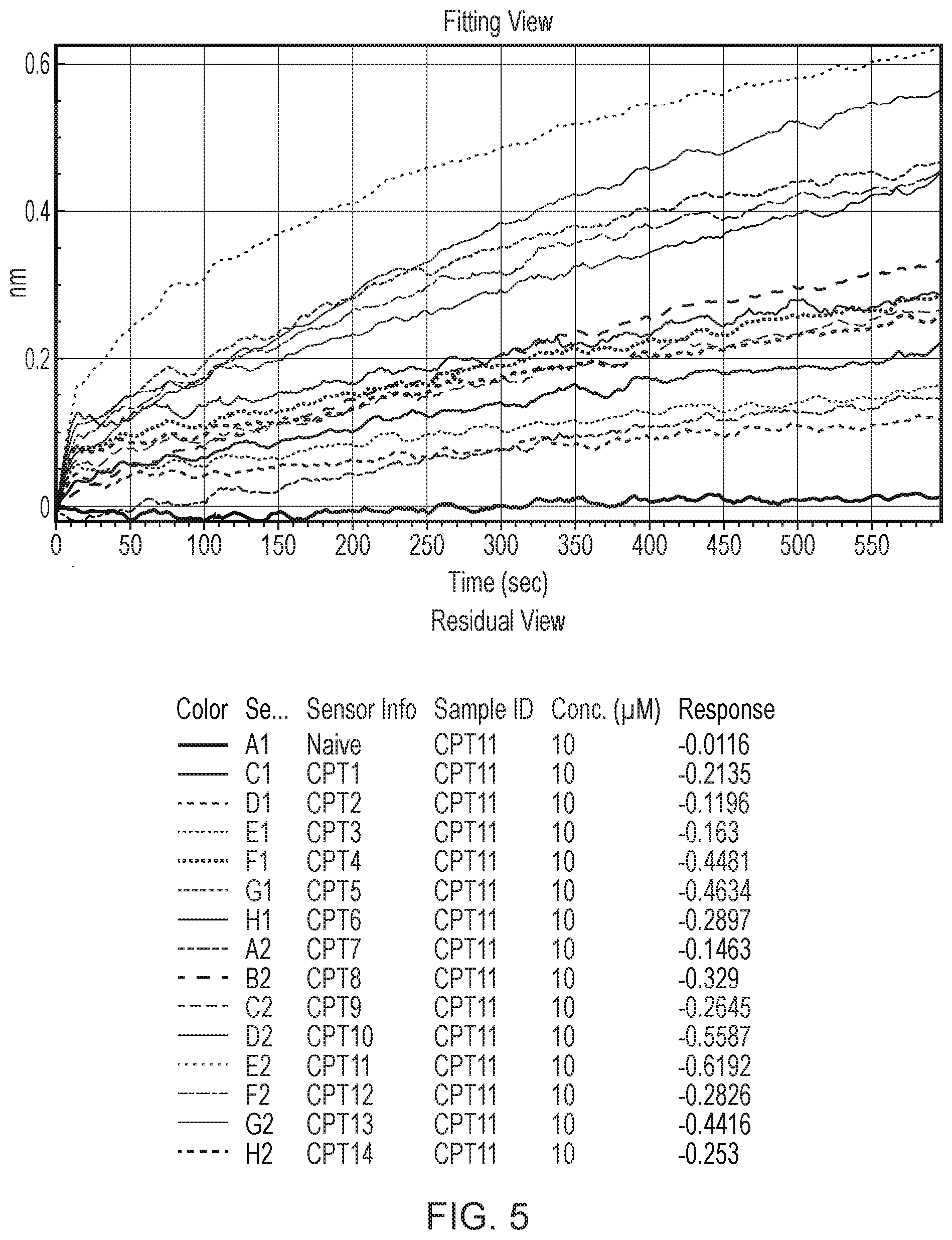 Patent US12480130 Figure 7 – Aptamer against irinotecan