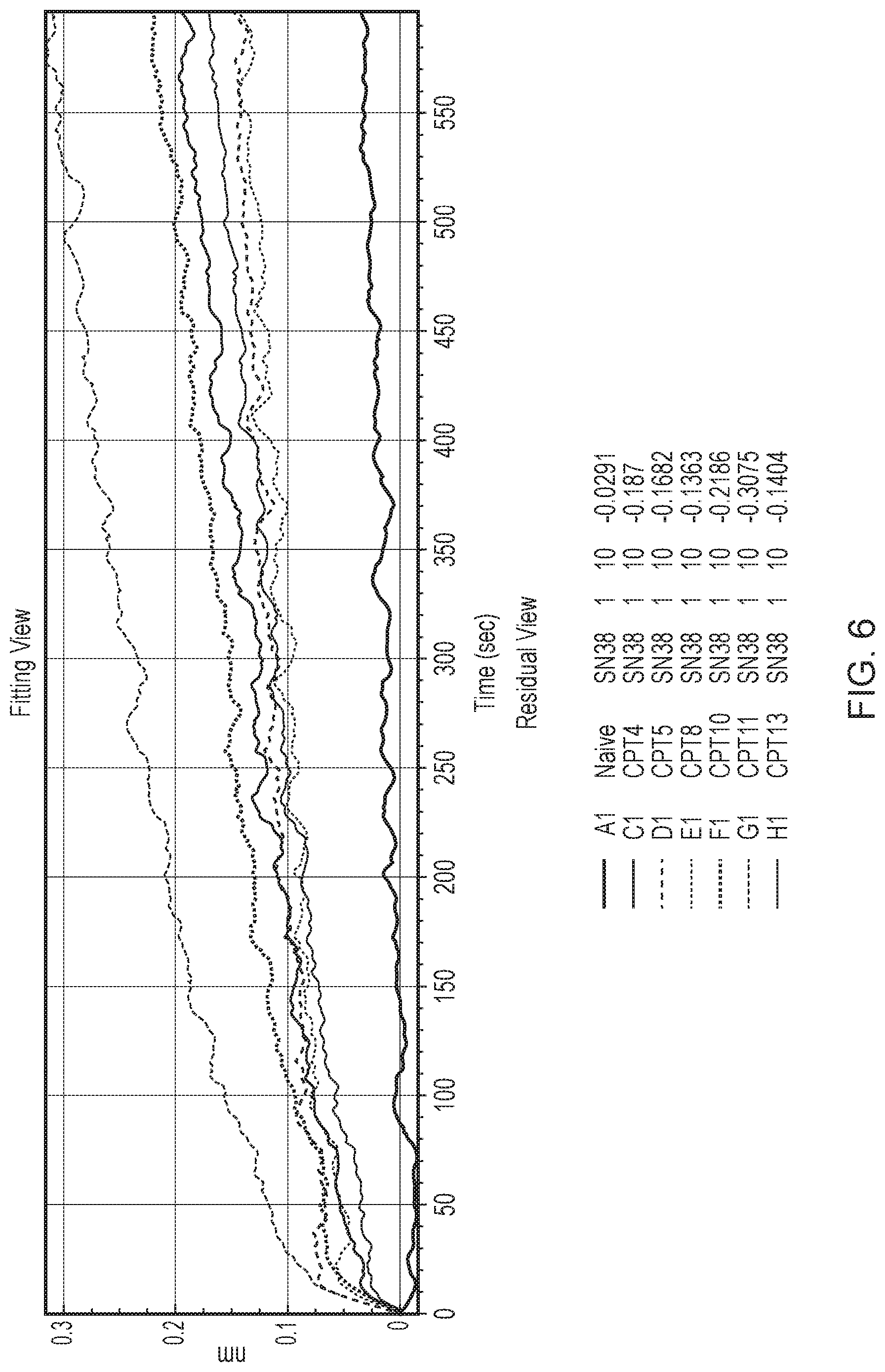 Patent US12480130 Figure 8 – Aptamer against irinotecan
