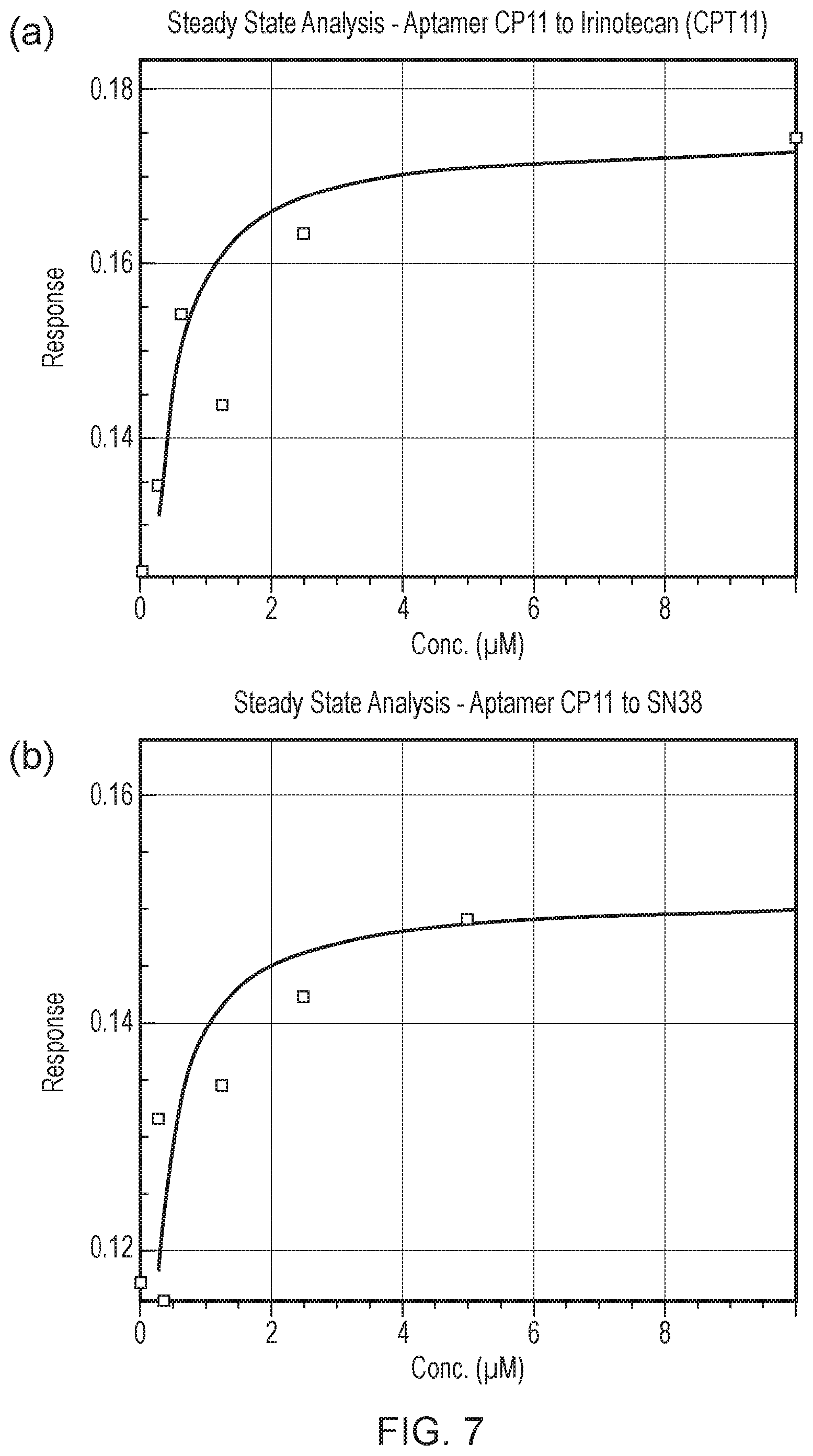 Patent US12480130 Figure 9 – Aptamer against irinotecan