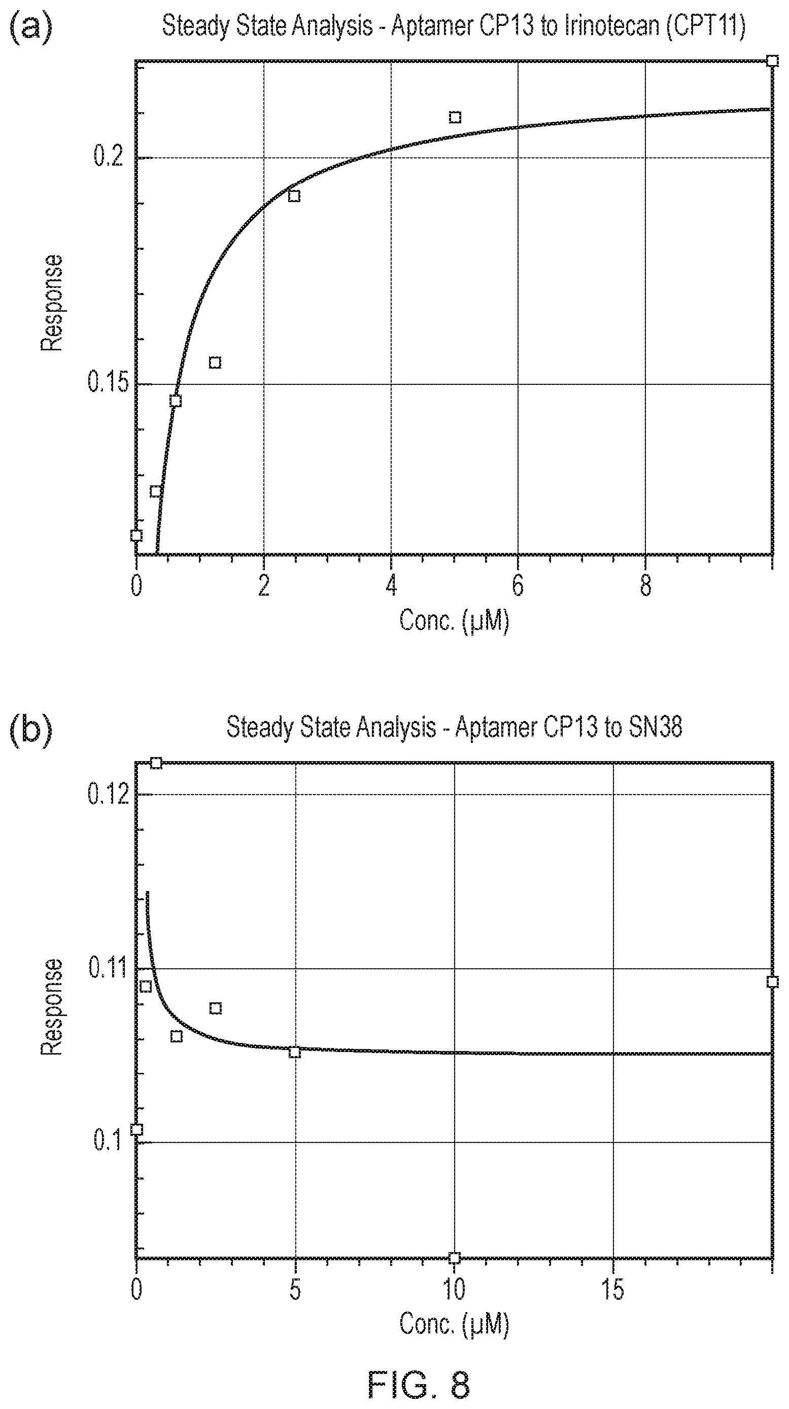 Patent US12480130 Figure 10 – Aptamer against irinotecan