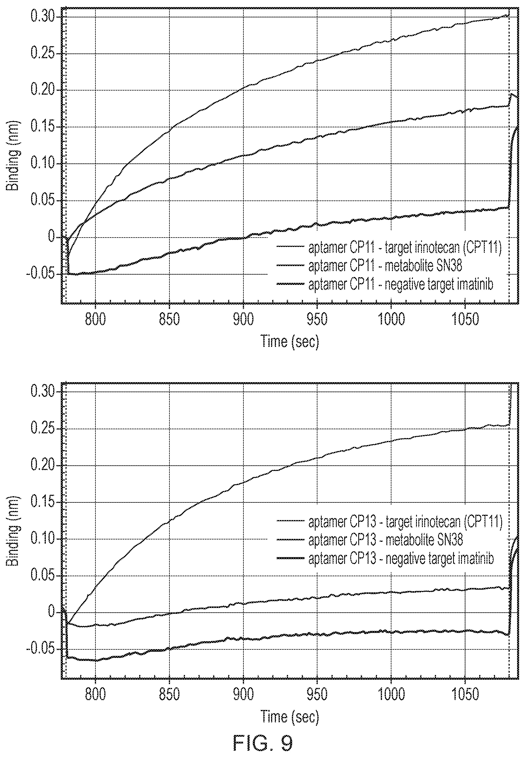 Patent US12480130 Figure 11 – Aptamer against irinotecan
