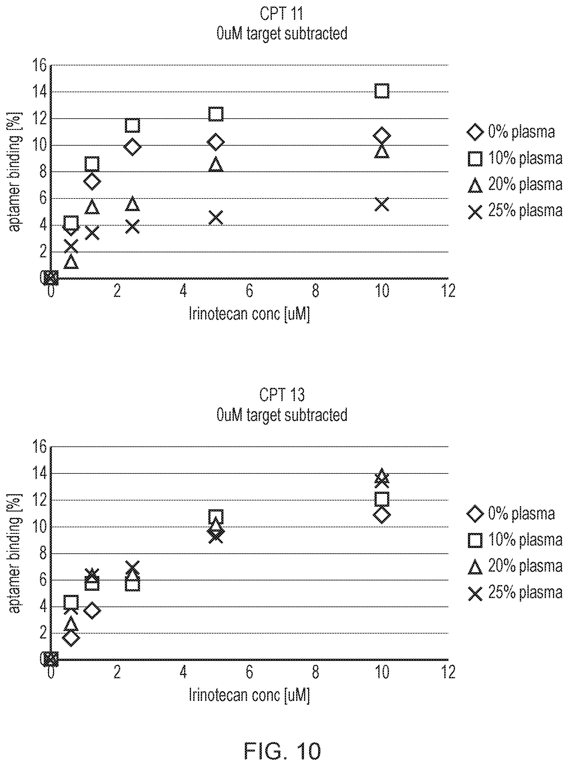 Patent US12480130 Figure 12 – Aptamer against irinotecan