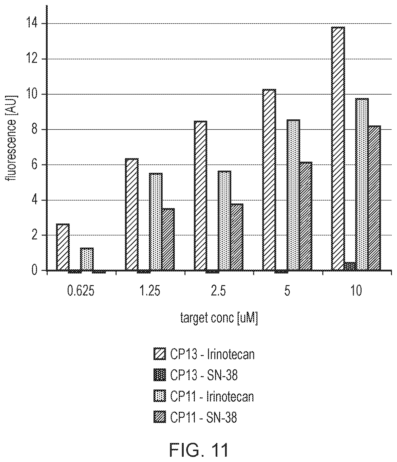 Patent US12480130 Figure 13 – Aptamer against irinotecan