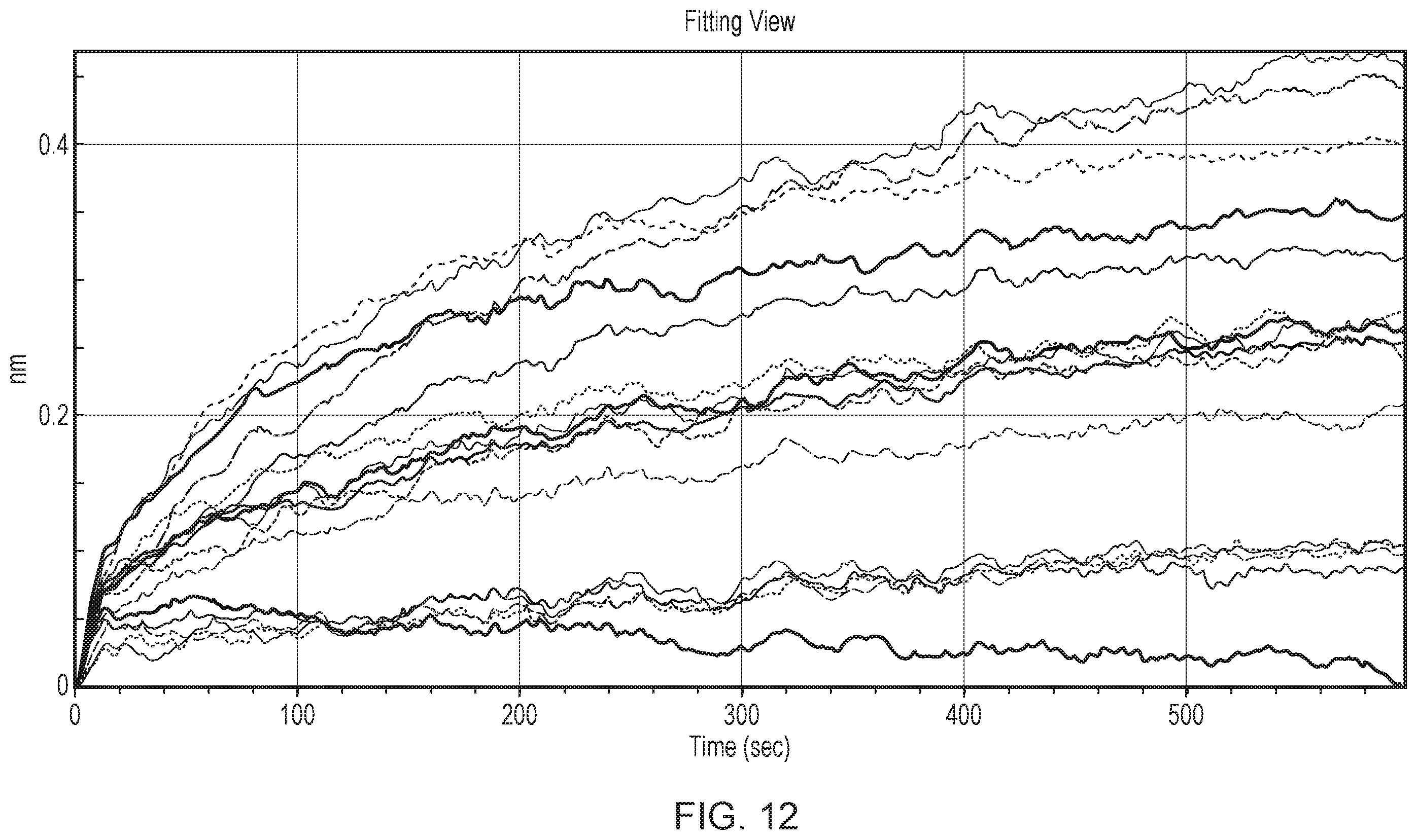 Patent US12480130 Figure 14 – Aptamer against irinotecan