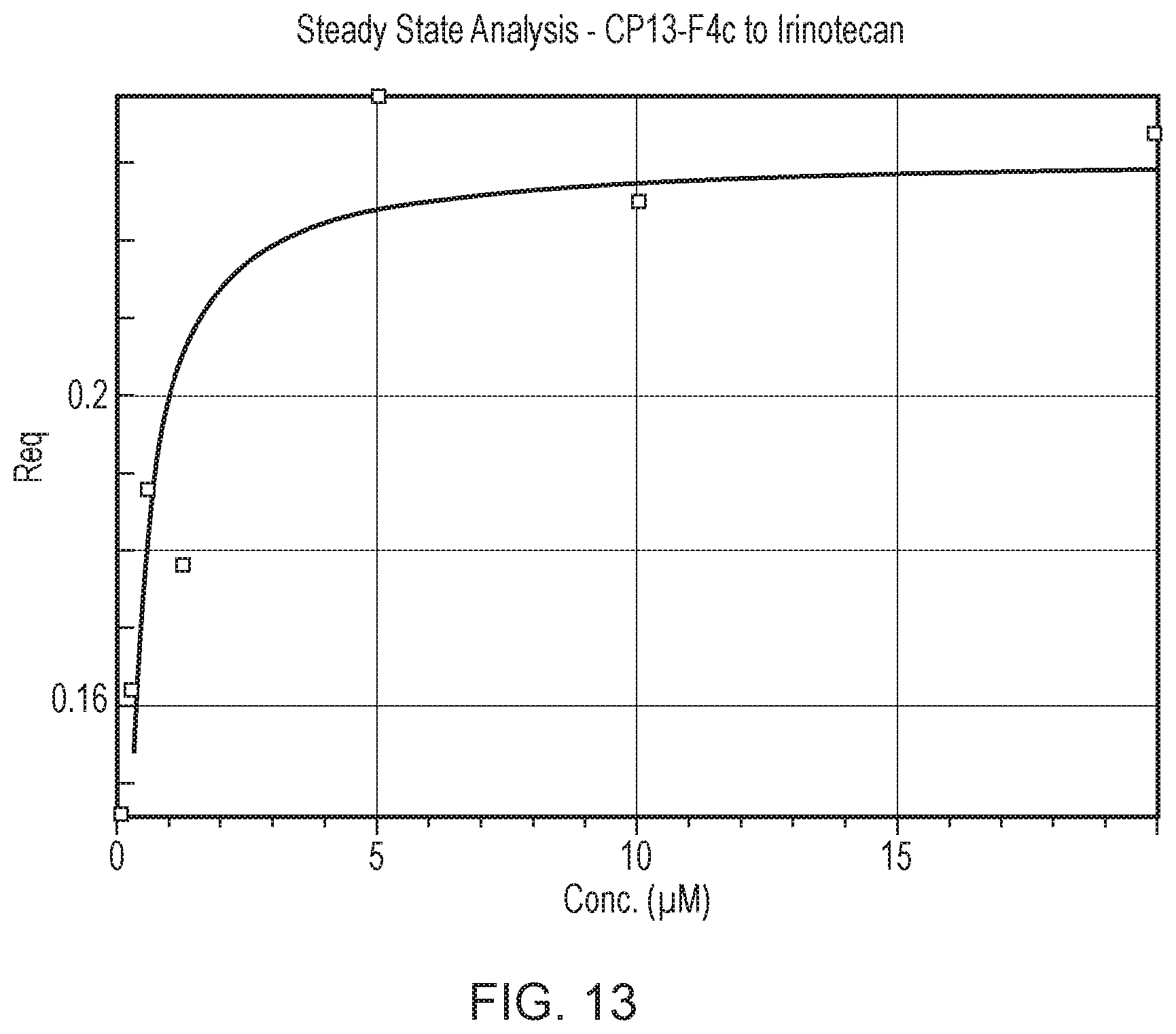 Patent US12480130 Figure 15 – Aptamer against irinotecan