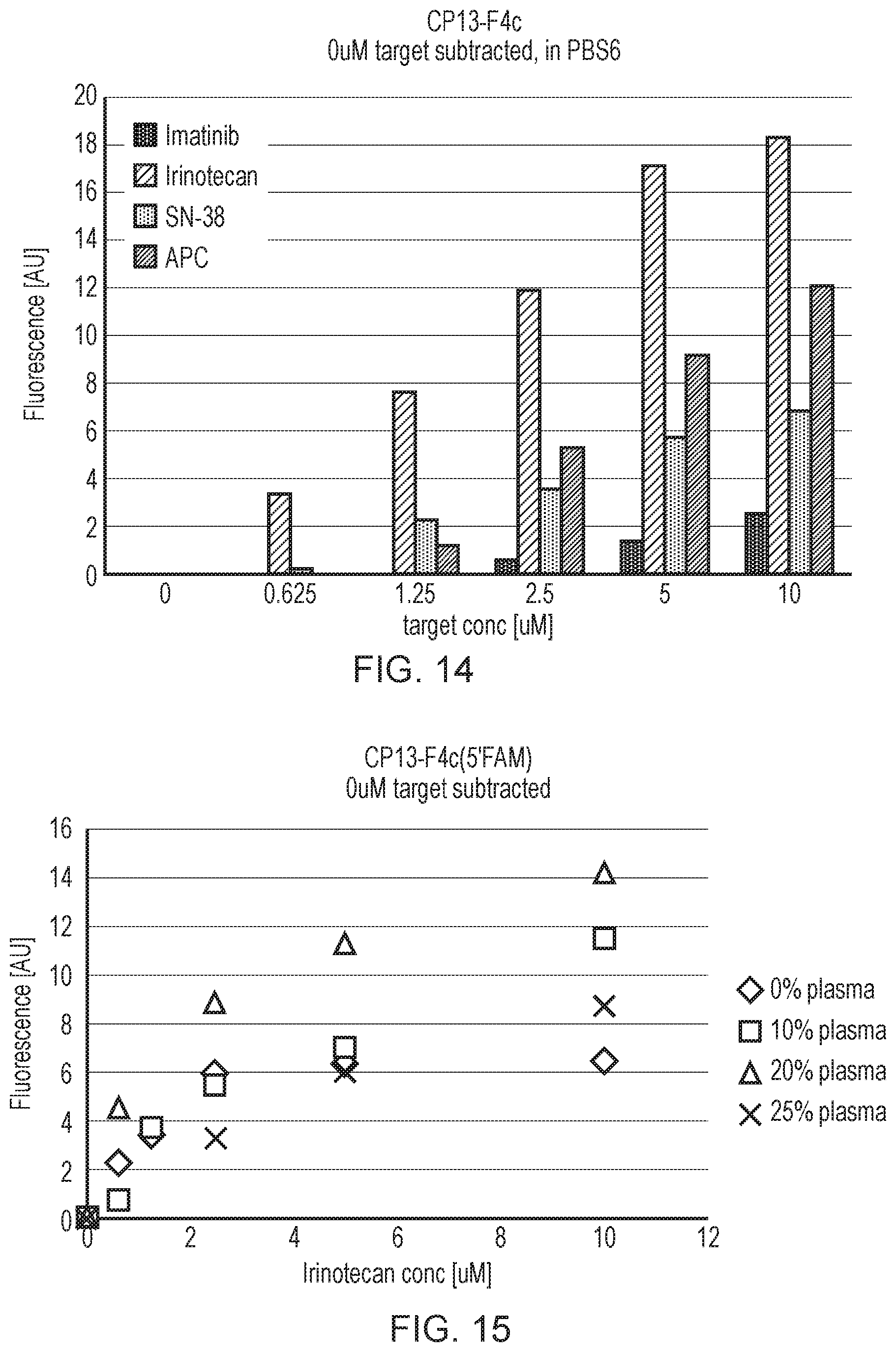 Patent US12480130 Figure 16 – Aptamer against irinotecan