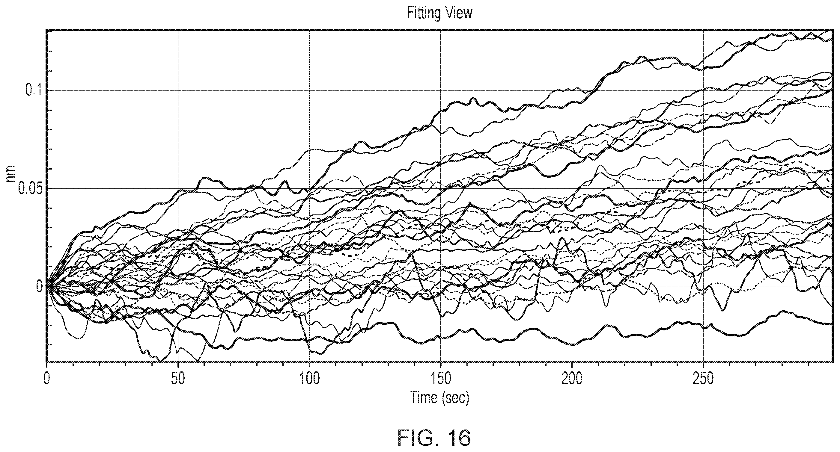 Patent US12480130 Figure 17 – Aptamer against irinotecan