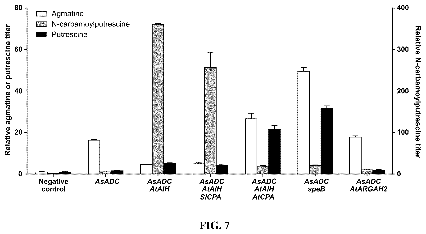 Patent US12480131 Figure 7 – Tropane alkaloid (TA) producing non-plant host cells, and methods of making and using the same