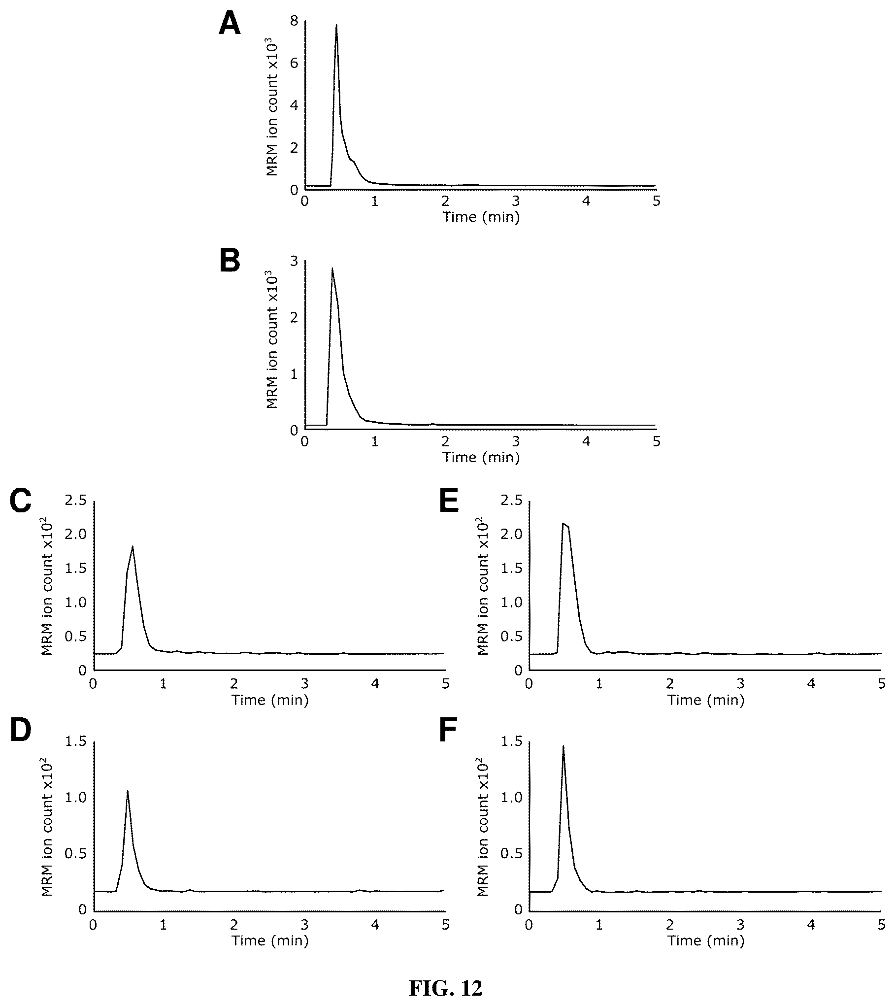 Patent US12480131 Figure 12 – Tropane alkaloid (TA) producing non-plant host cells, and methods of making and using the same