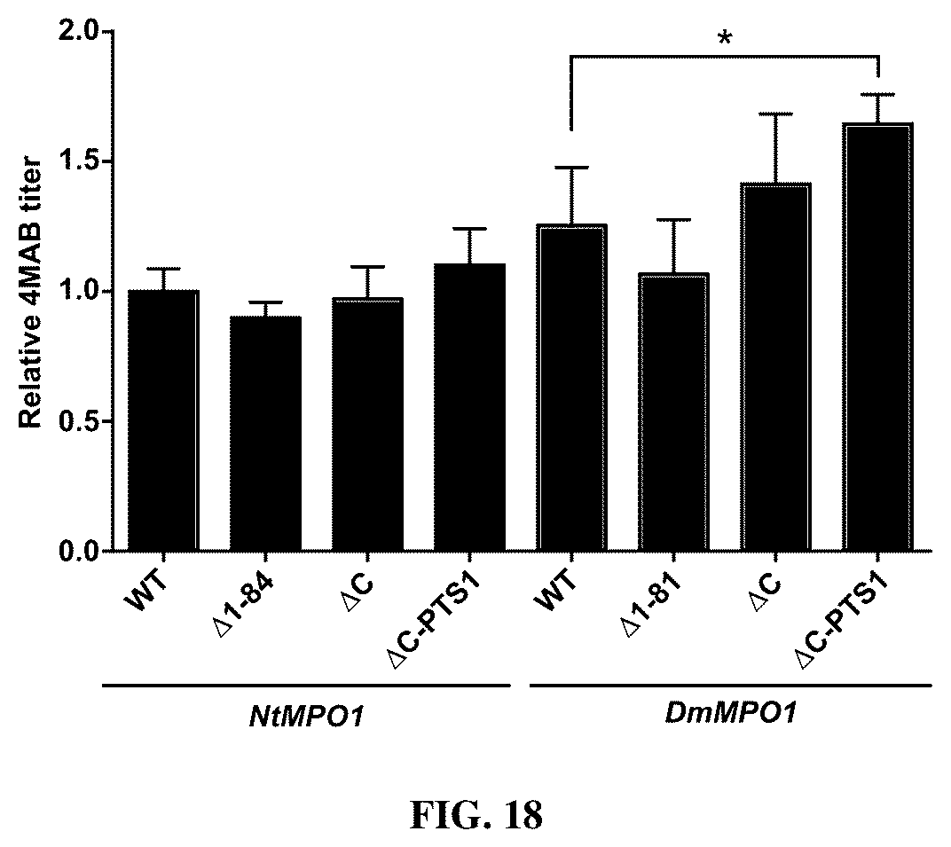Patent US12480131 Figure 18 – Tropane alkaloid (TA) producing non-plant host cells, and methods of making and using the same