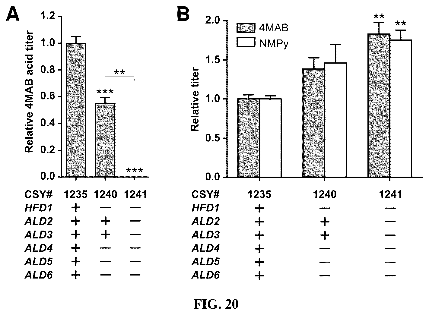 Patent US12480131 Figure 20 – Tropane alkaloid (TA) producing non-plant host cells, and methods of making and using the same