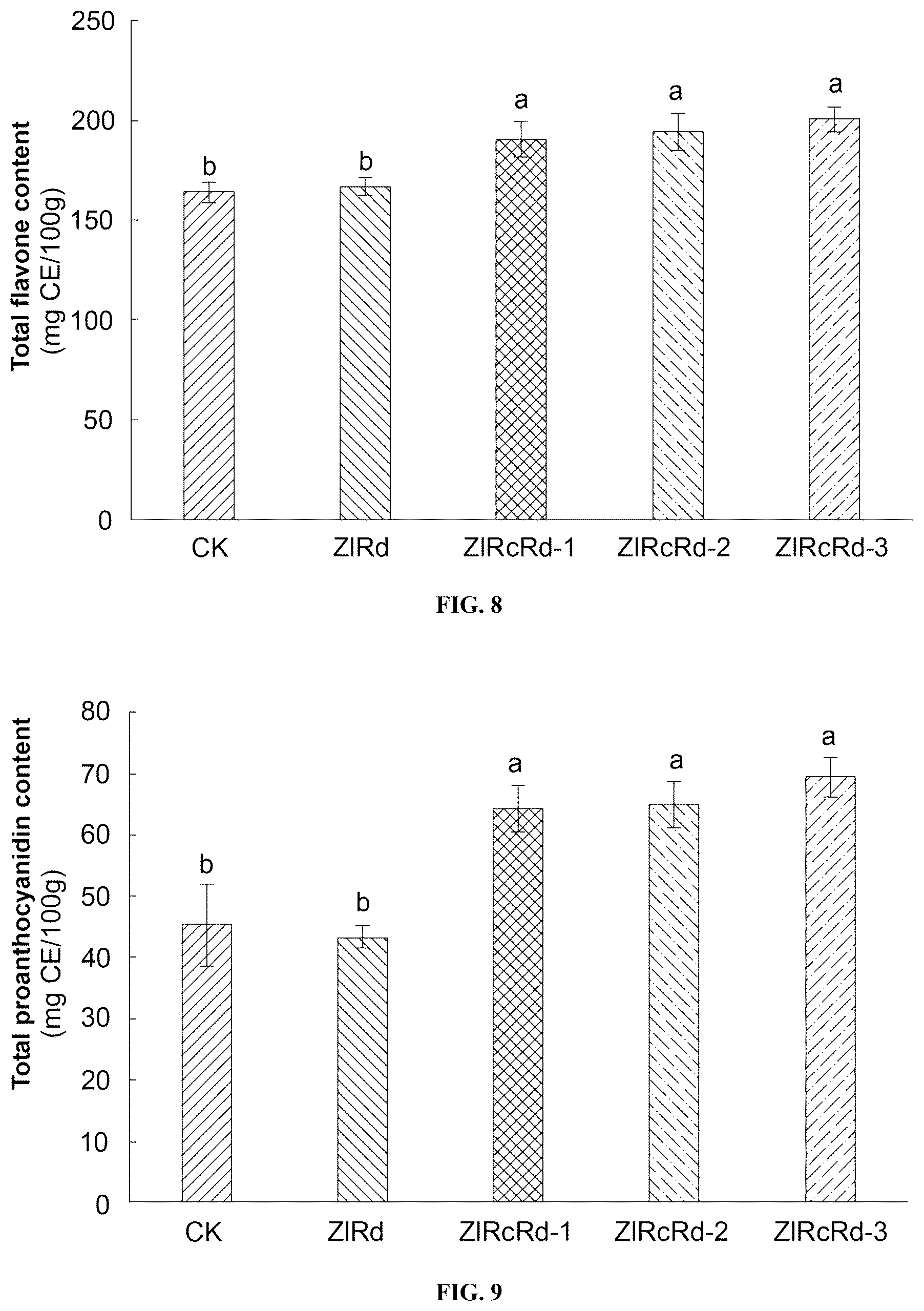 Patent US12480133 Figure 7 – Use of pyramid of ZlRc and ZlRd genes from Zizania latifolia in increasing polyphenol content of rice seed